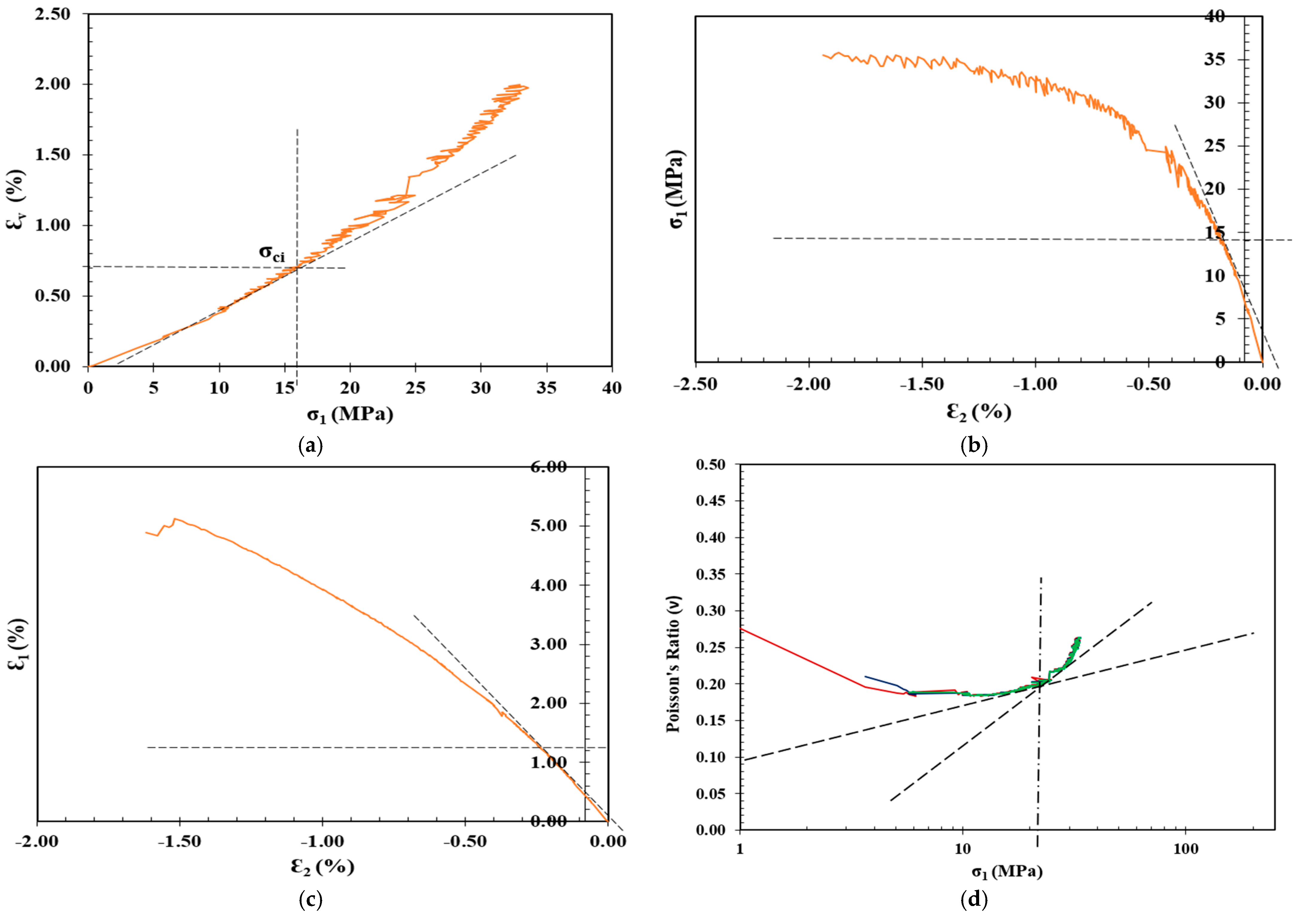 Materials 17 01486 g015 Materials 17 01486 g015