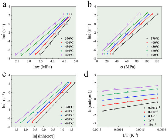 Hot Deformation Behavior and Microstructural Evolution of a TiB2/Al-Zn ...