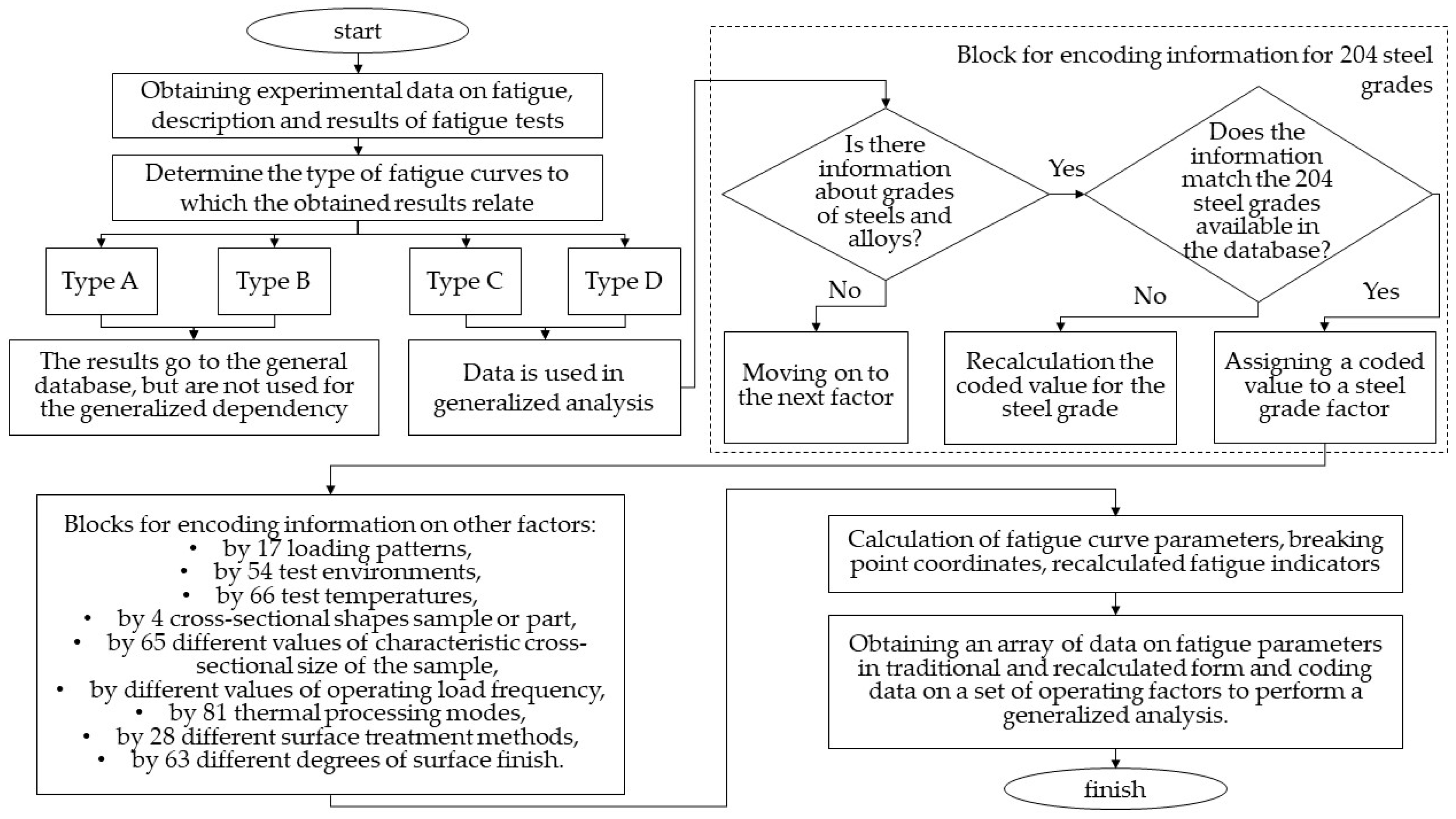 Materials 17 01489 g003