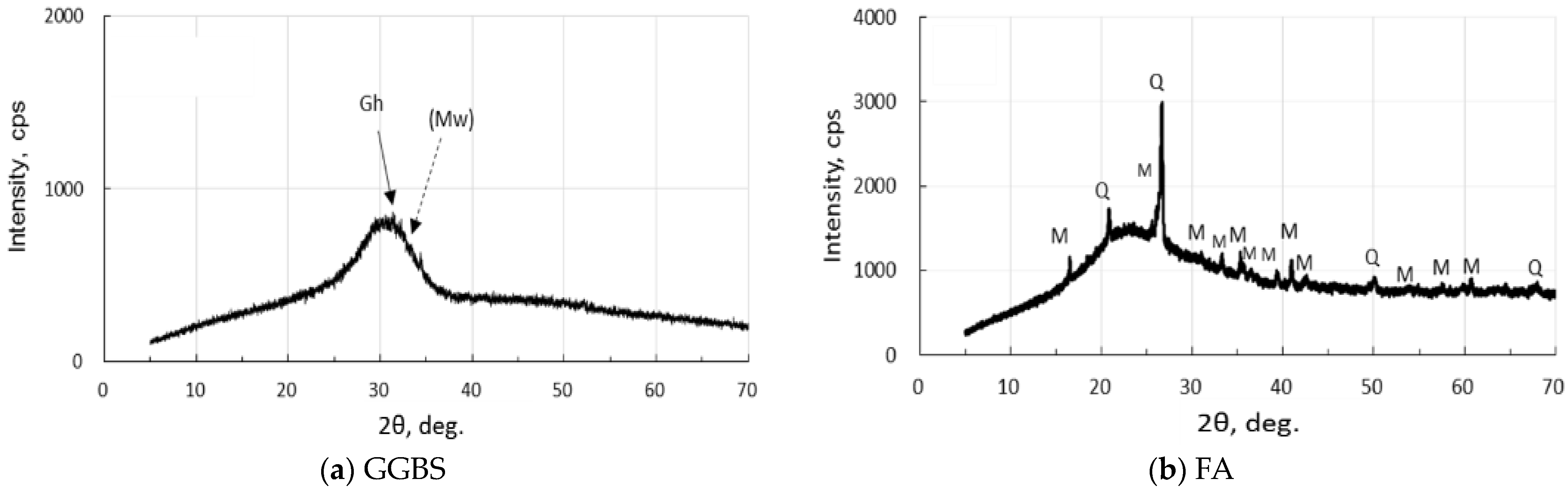 Materials 17 01491 g001 Materials 17 01491 g001