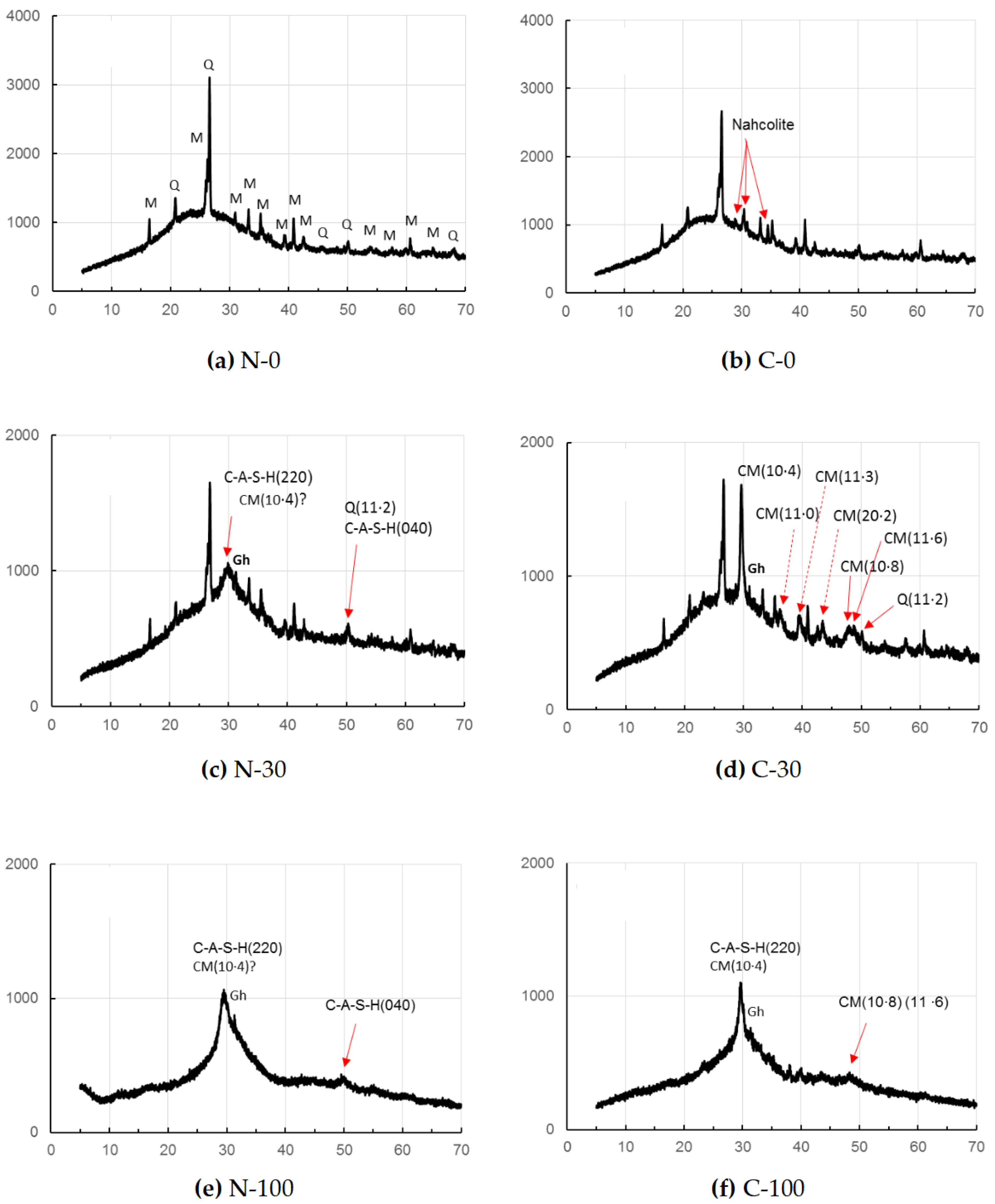 Materials 17 01491 g002 Materials 17 01491 g002