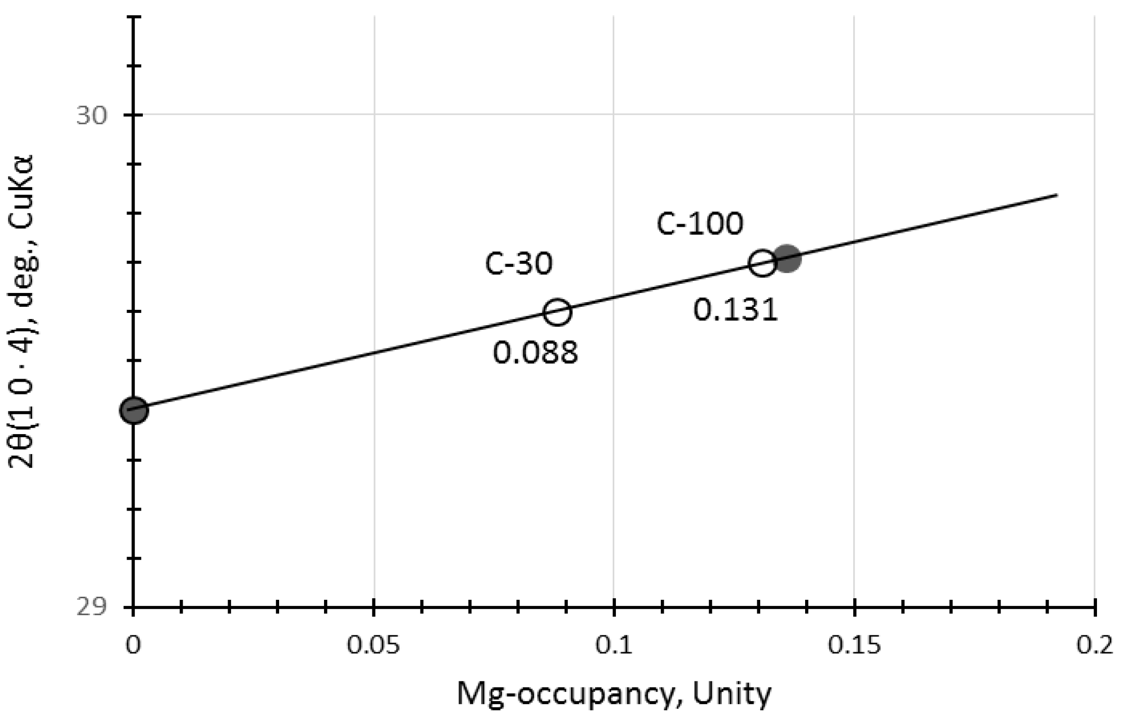 Materials 17 01491 g003 Materials 17 01491 g003