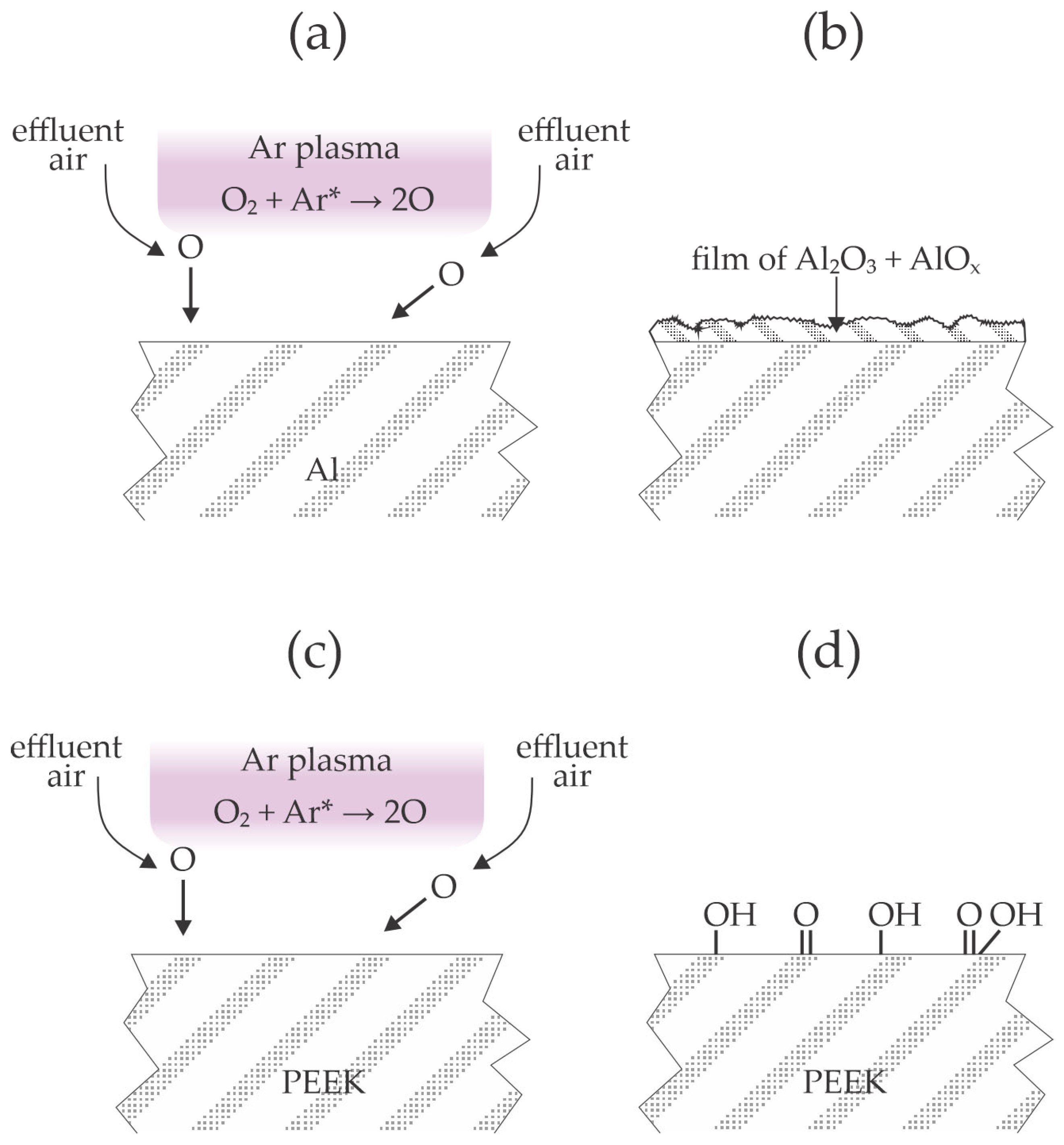 Materials 17 01494 g003