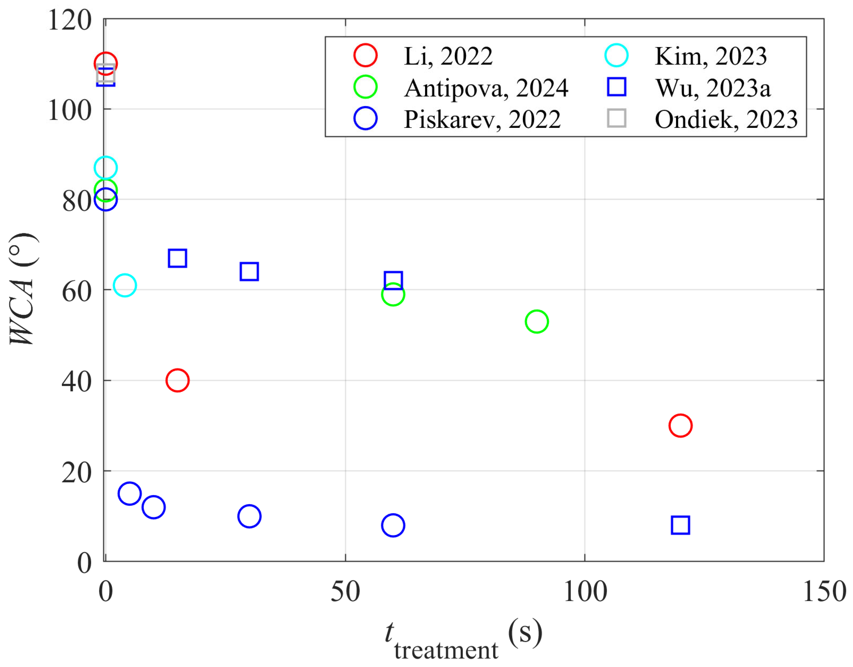 Materials 17 01494 g009