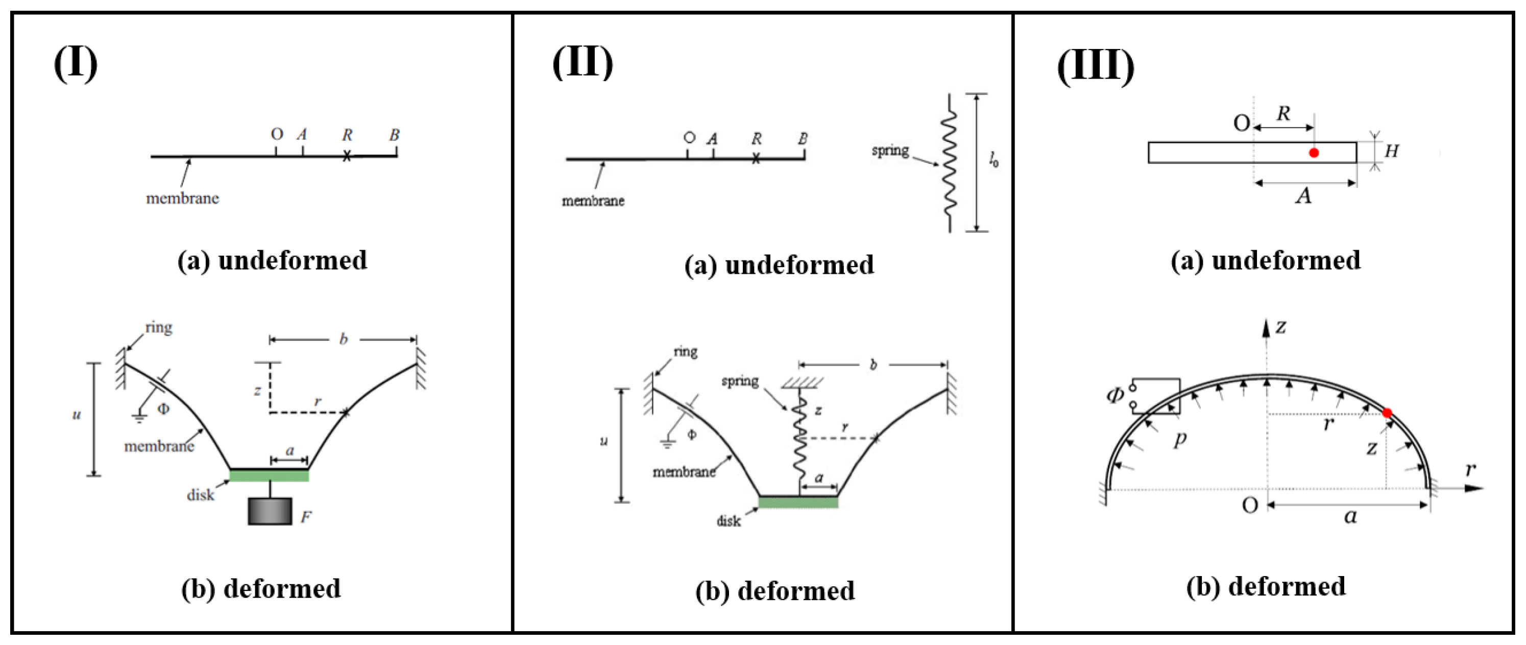 Materials 17 01499 g003