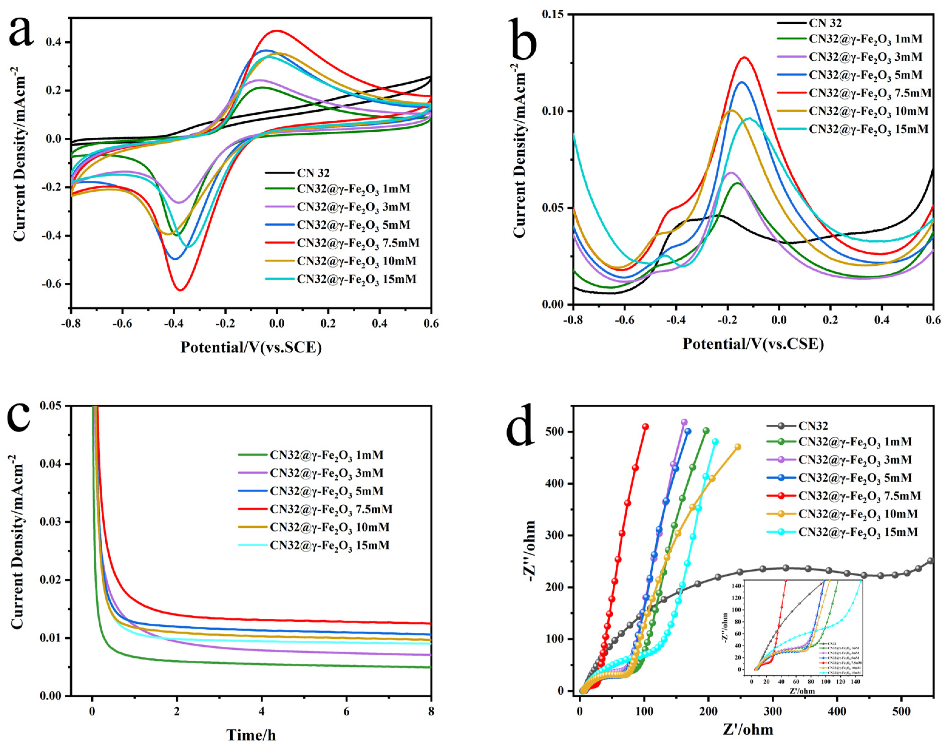 Materials 17 01501 g003