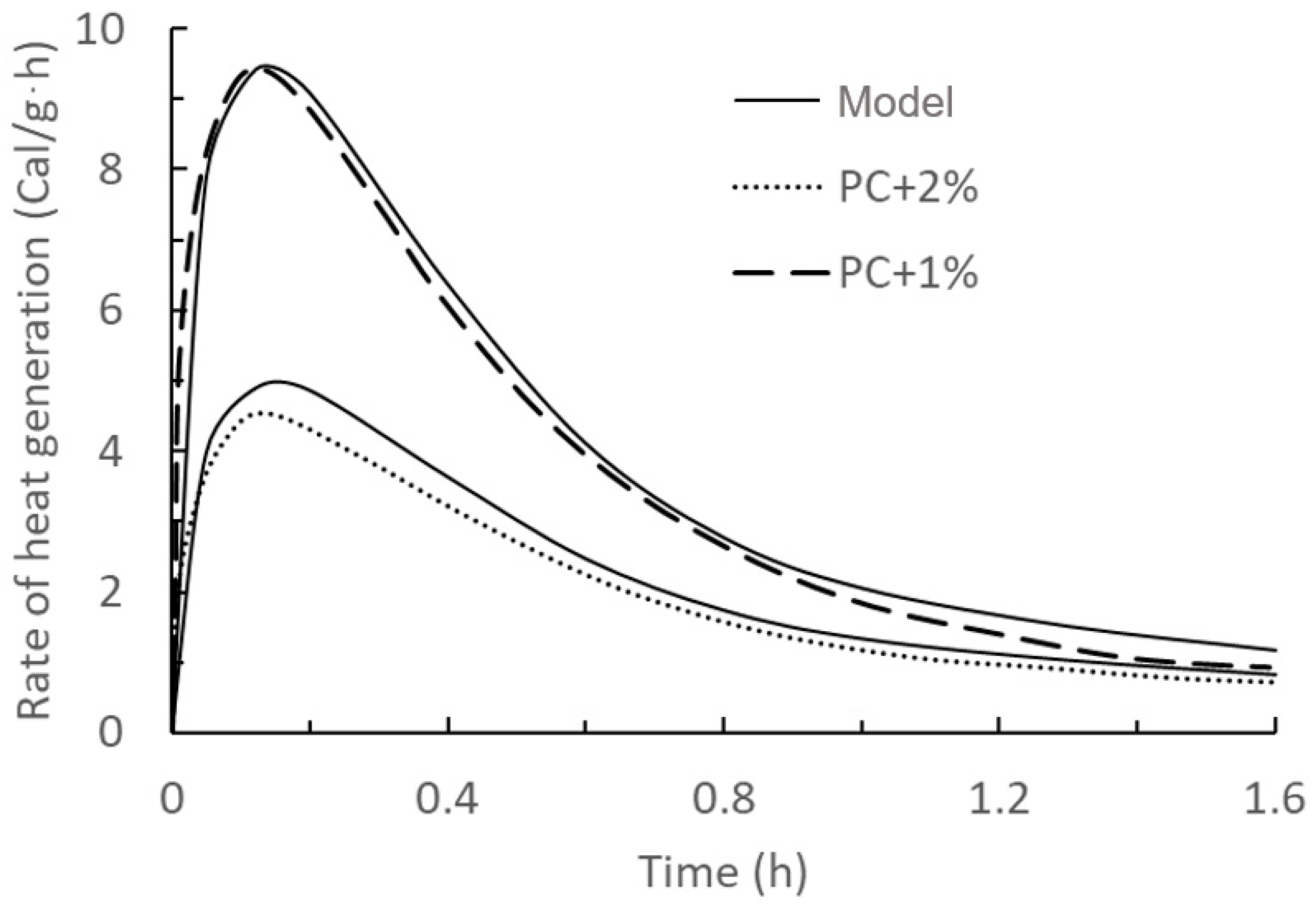 Materials 17 01502 g003
