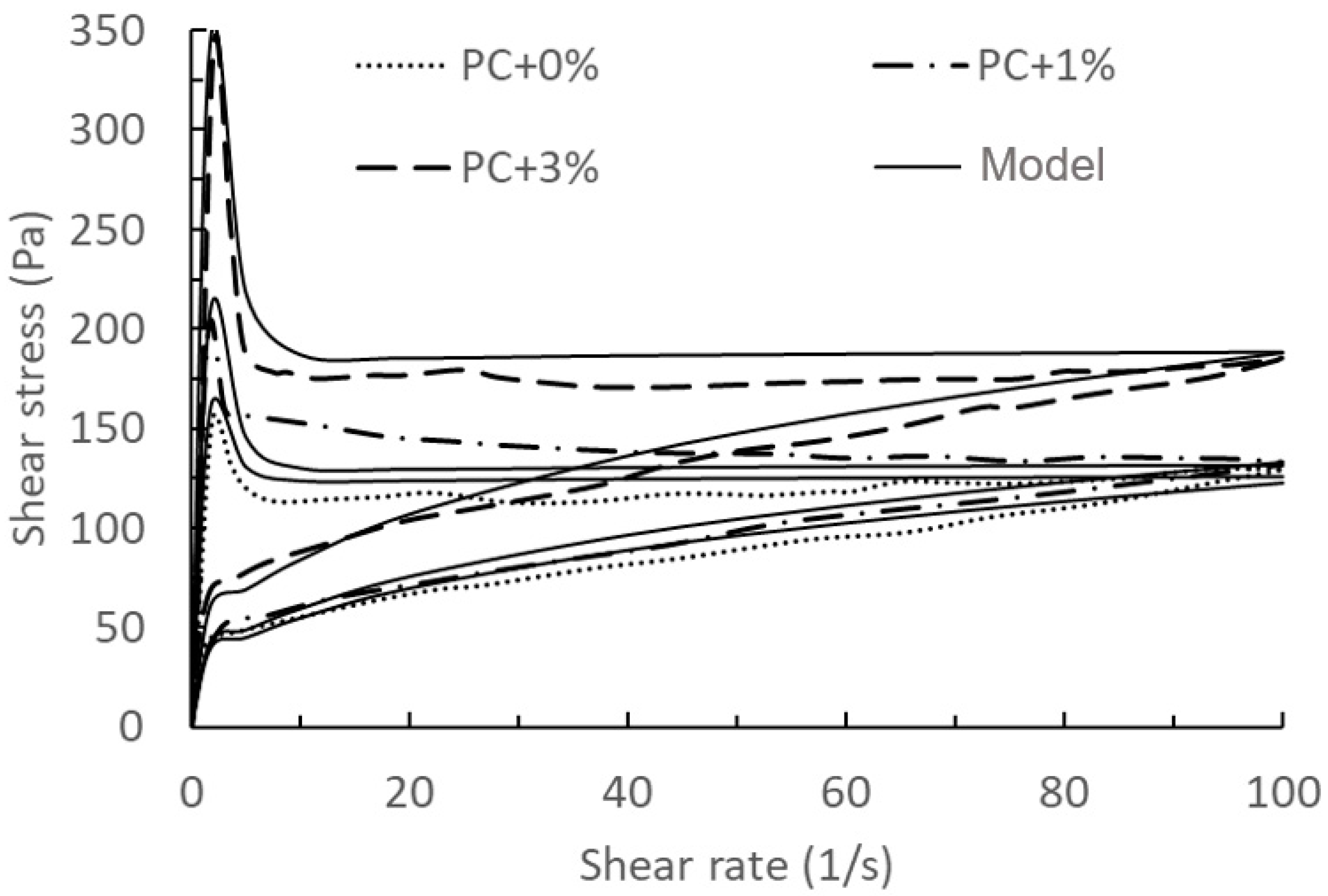 Materials 17 01502 g006
