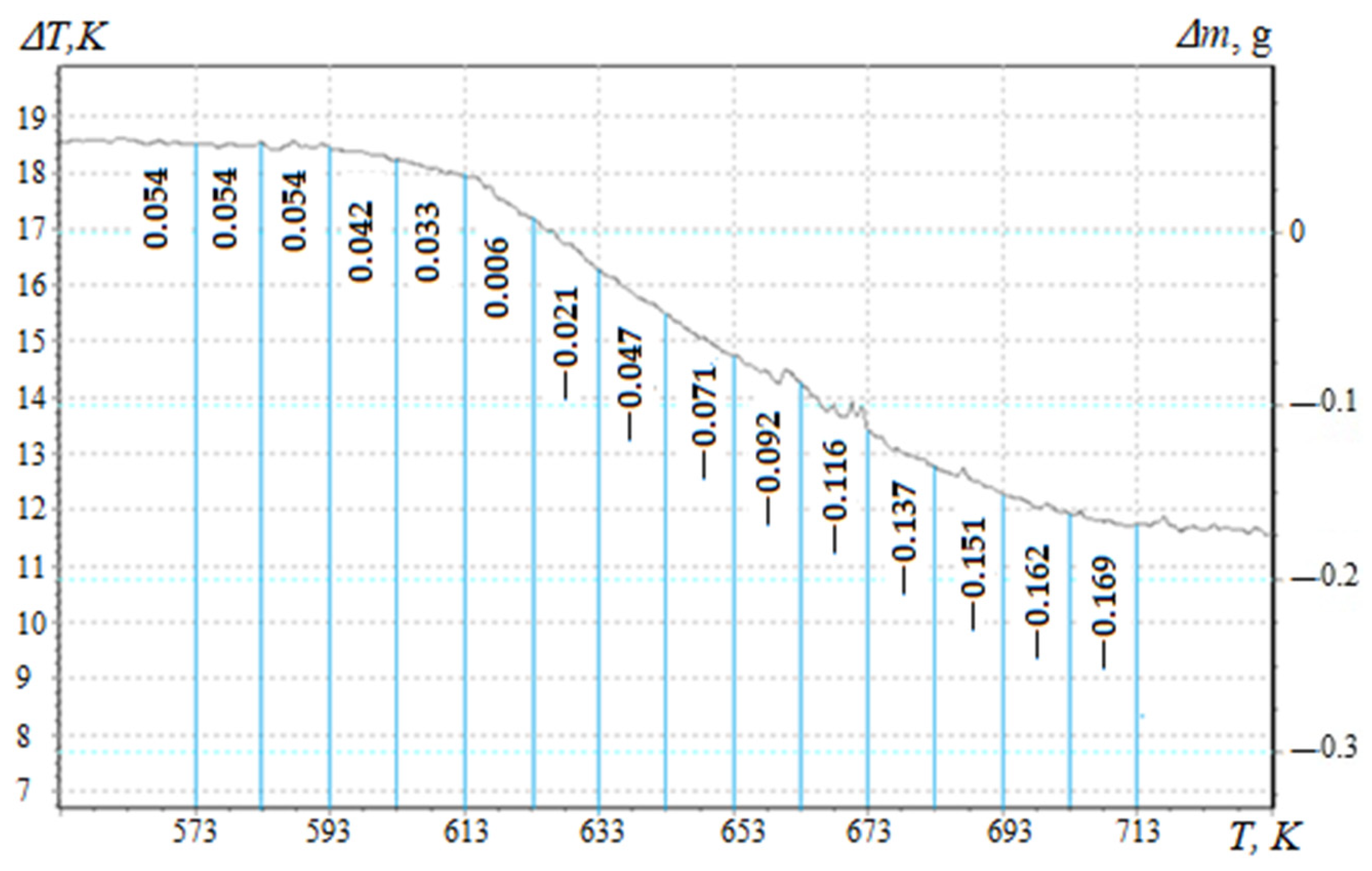 Materials 17 01503 g003