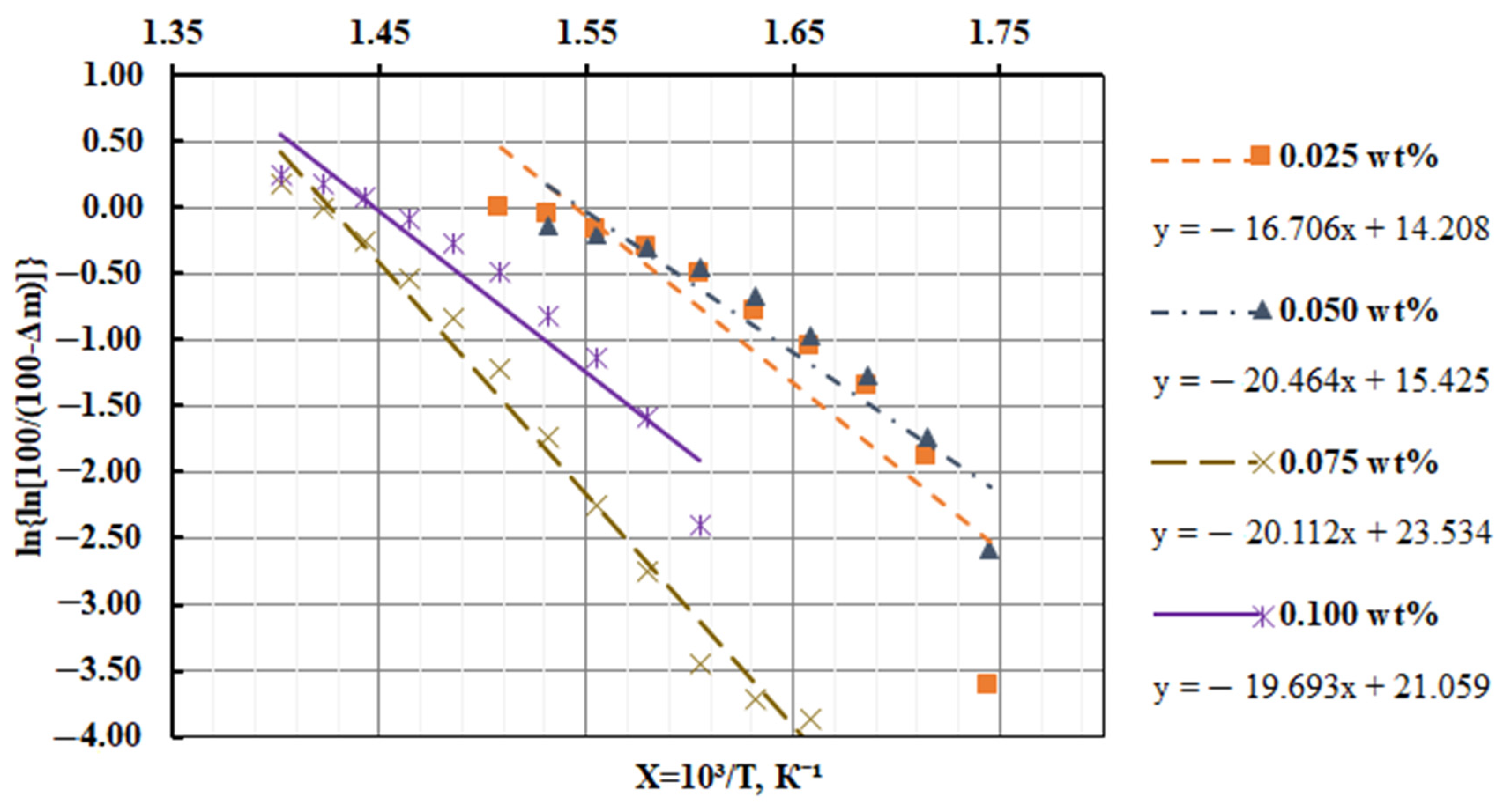 Materials 17 01503 g004