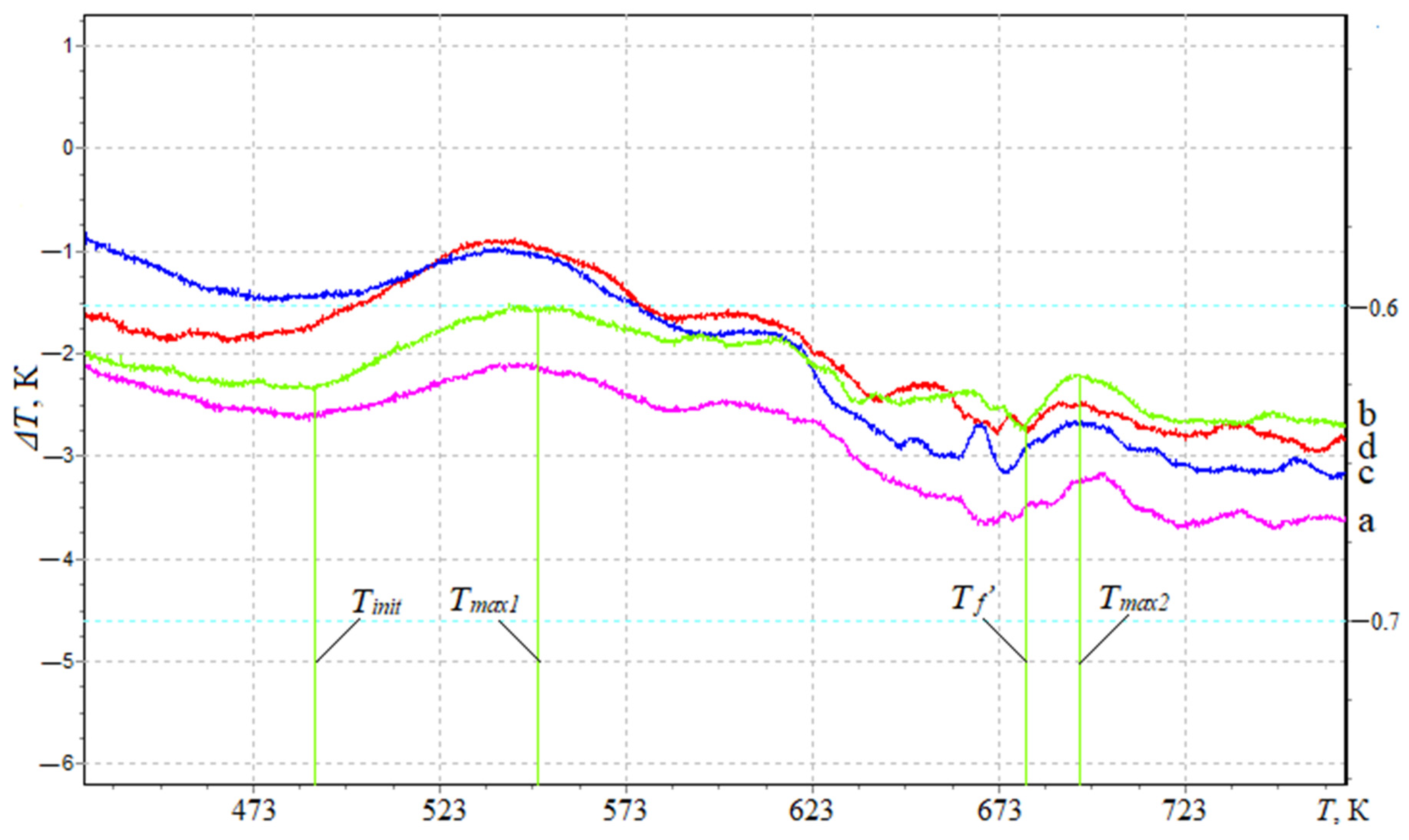 Materials 17 01503 g005