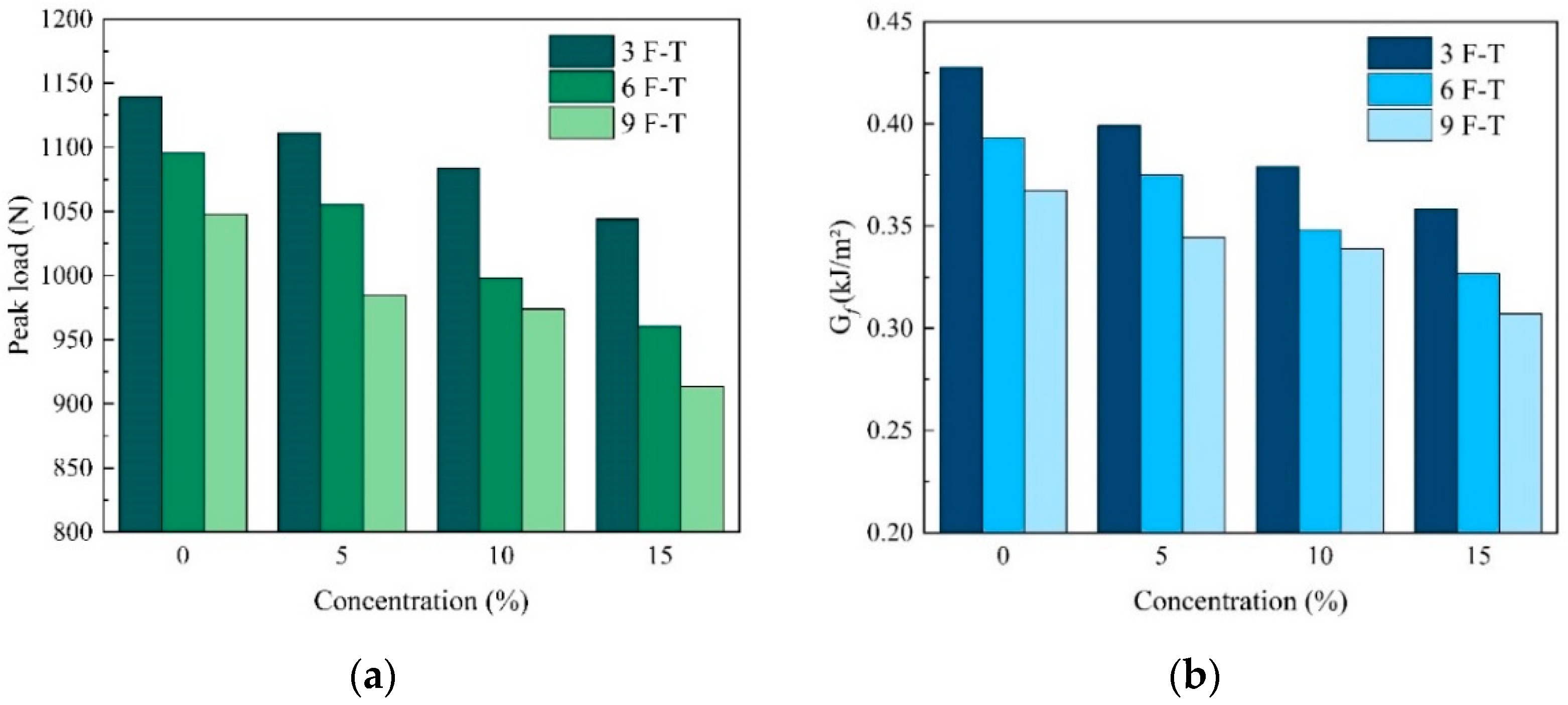 Materials 17 01505 g009
