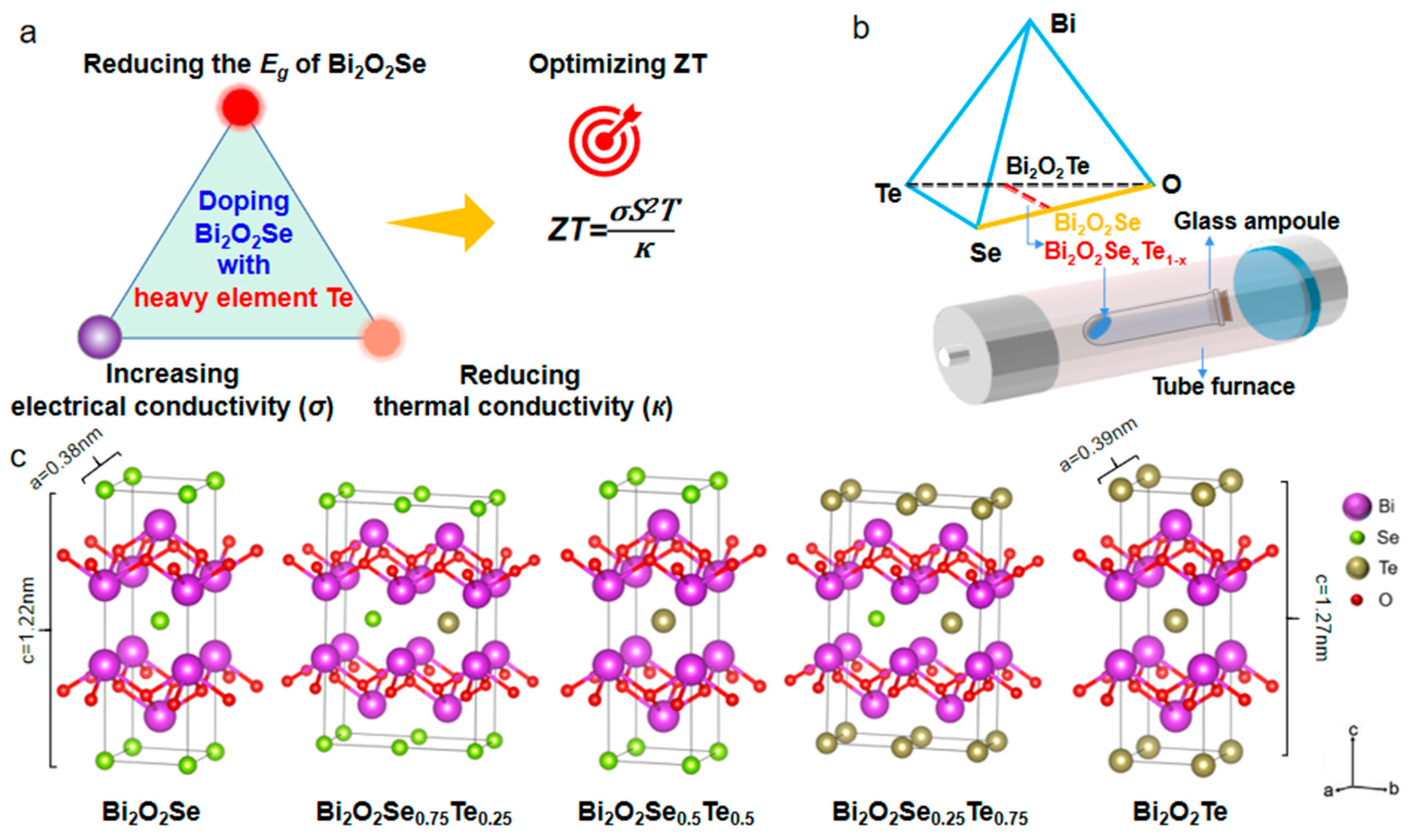Materials 17 01509 g001