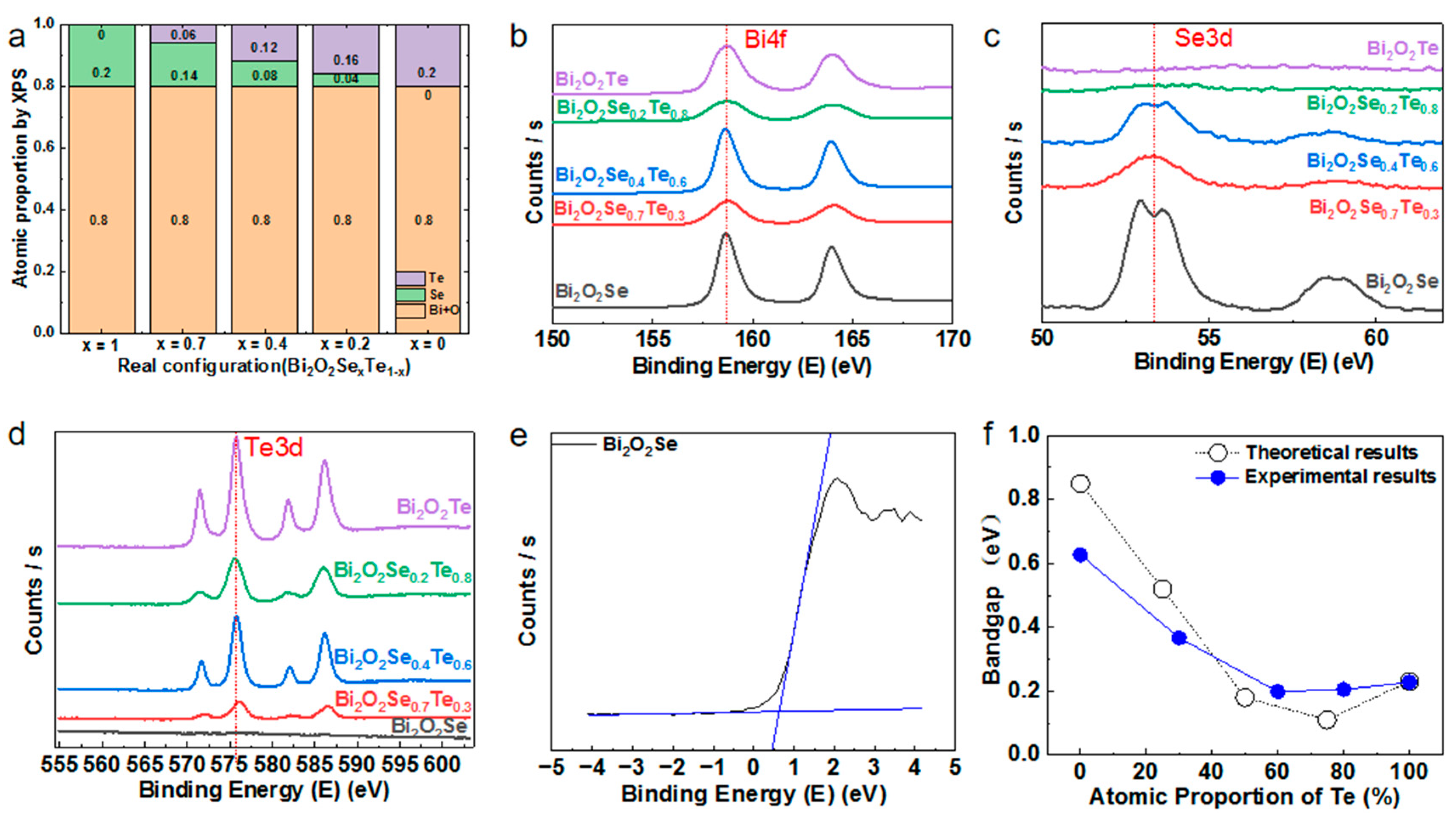 Materials 17 01509 g002