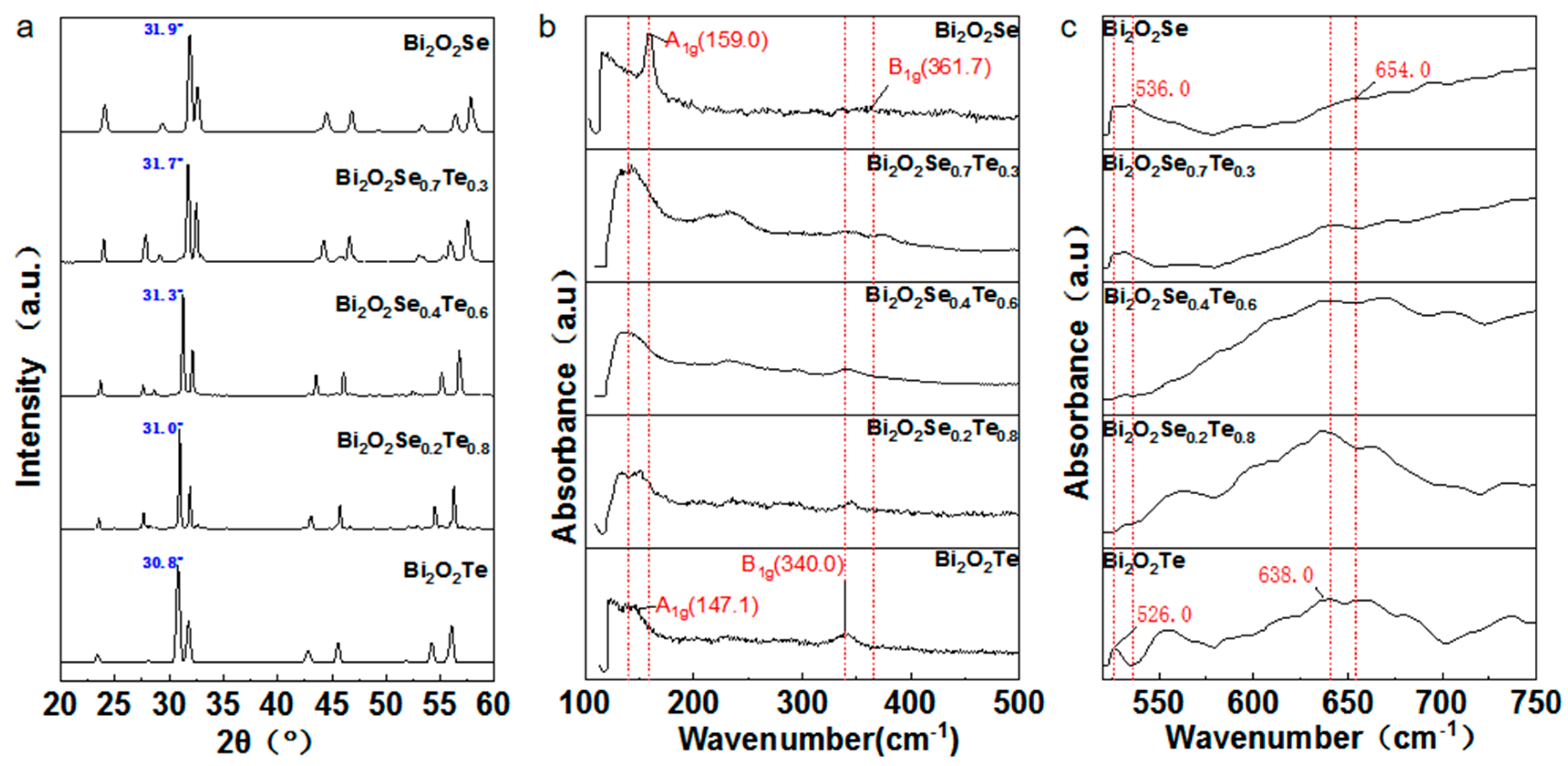Materials 17 01509 g003