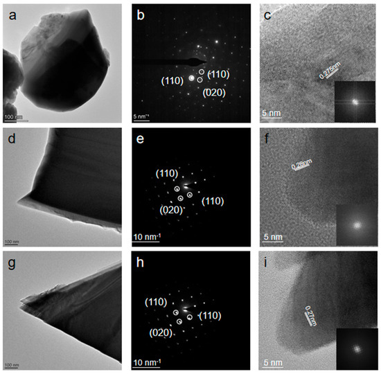 Optimizing Thermoelectric Performance of Hybrid Crystals Bi2O2Se1−xTex ...