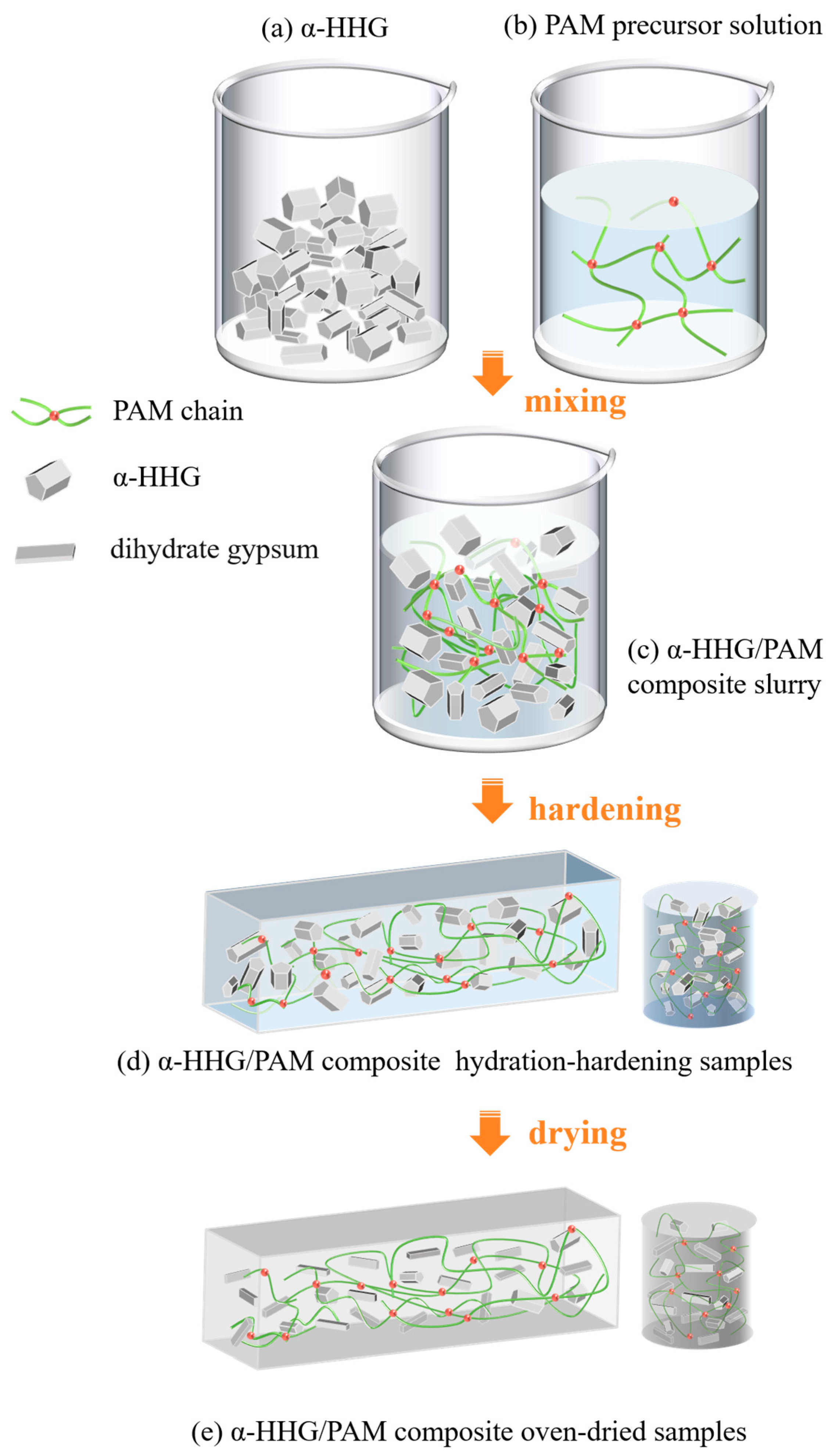 Materials 17 01510 g001