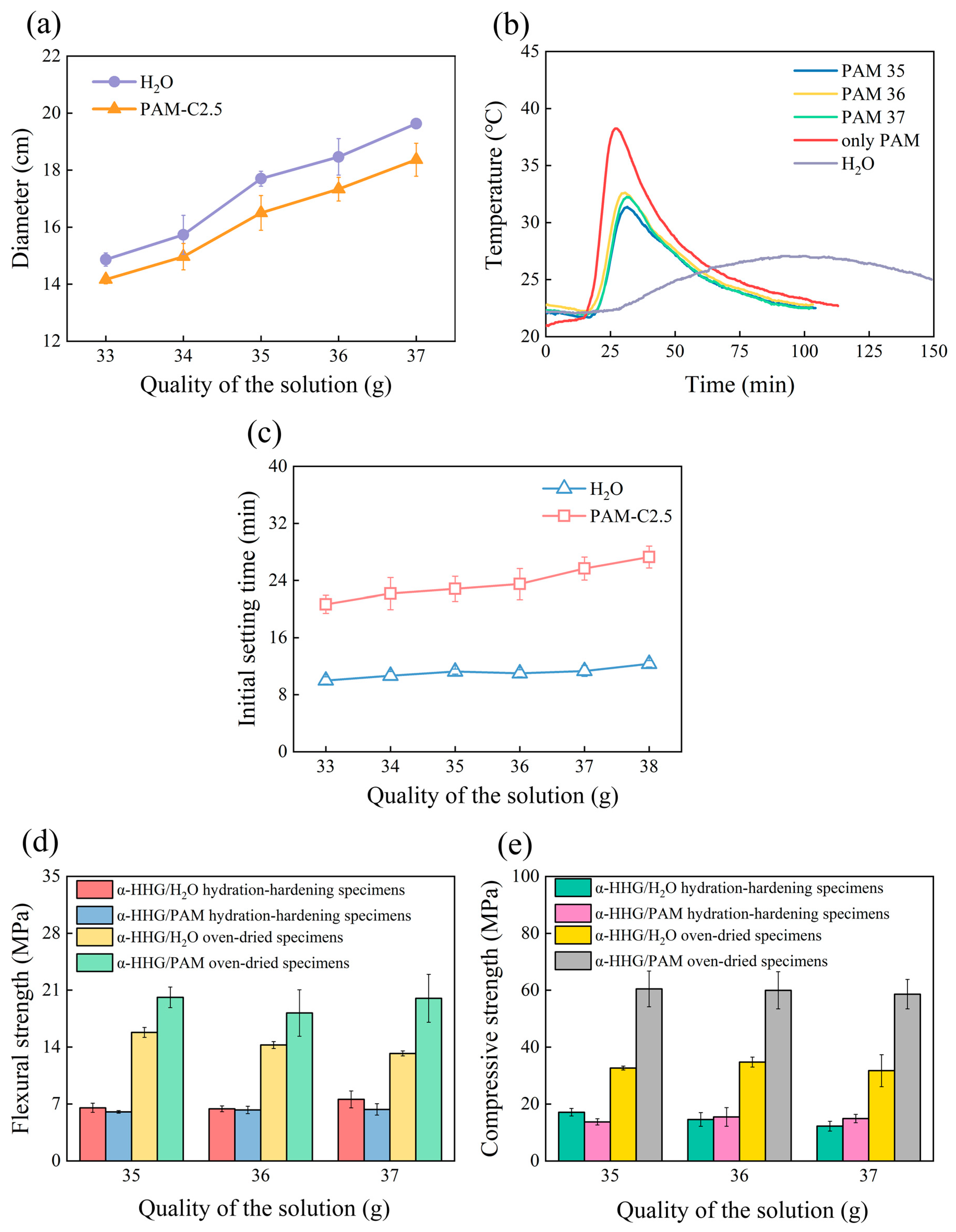 Materials 17 01510 g002