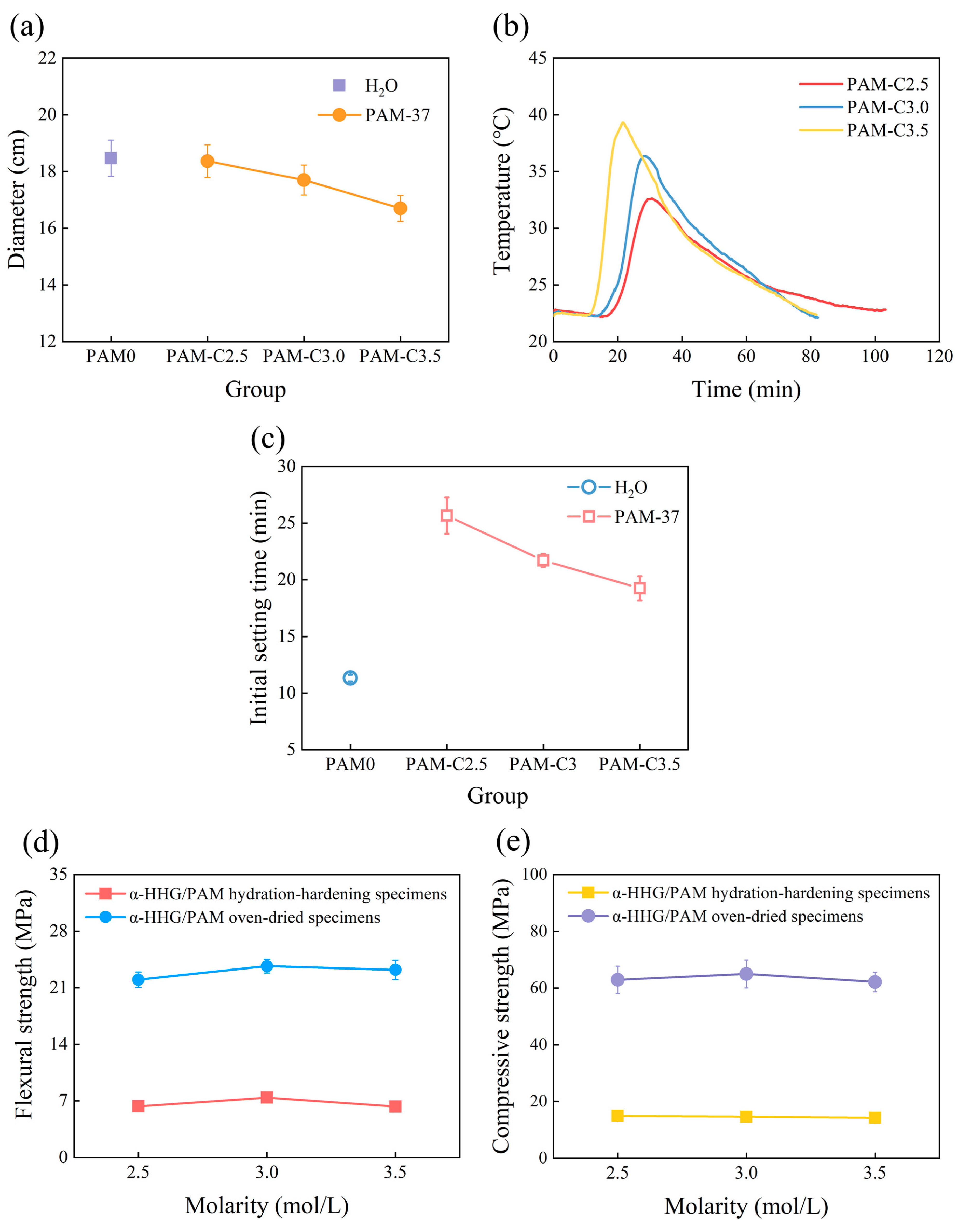Materials 17 01510 g003