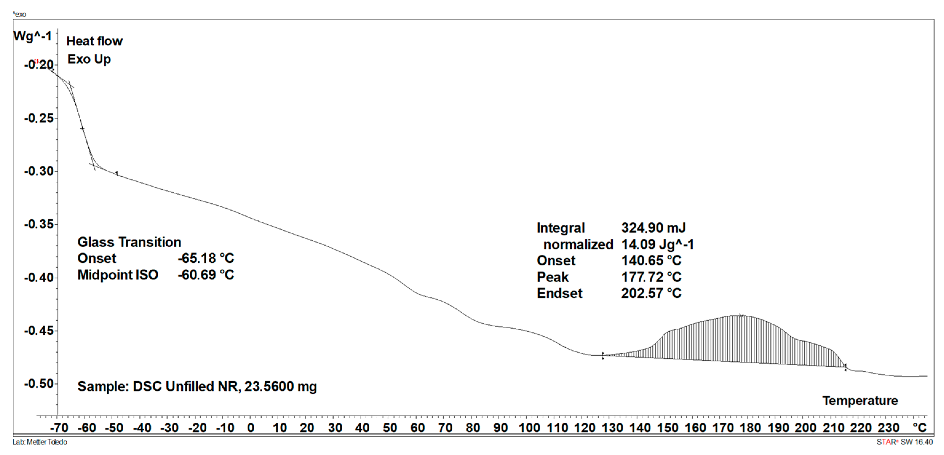 Materials 17 01516 g003