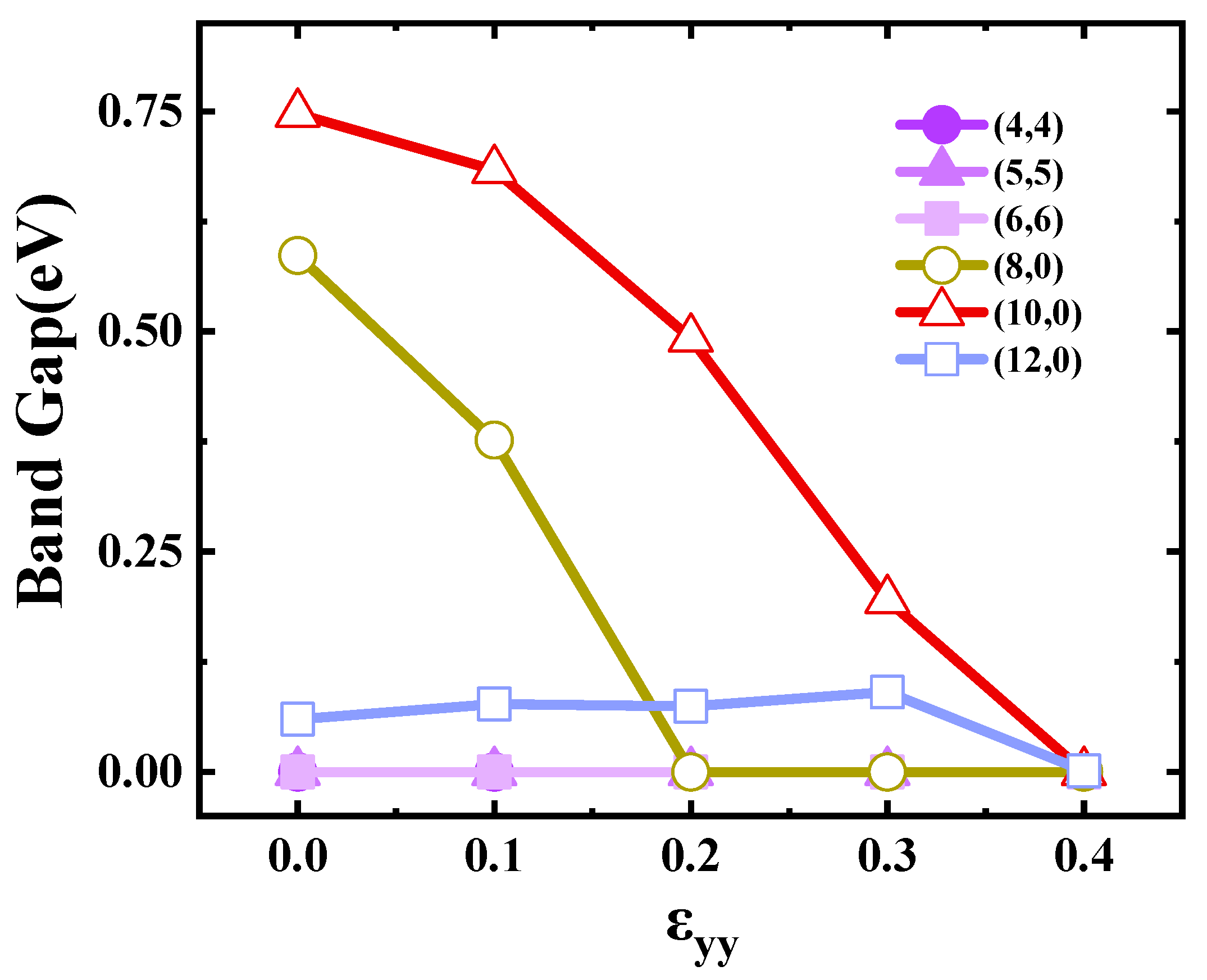Materials 17 01530 g004