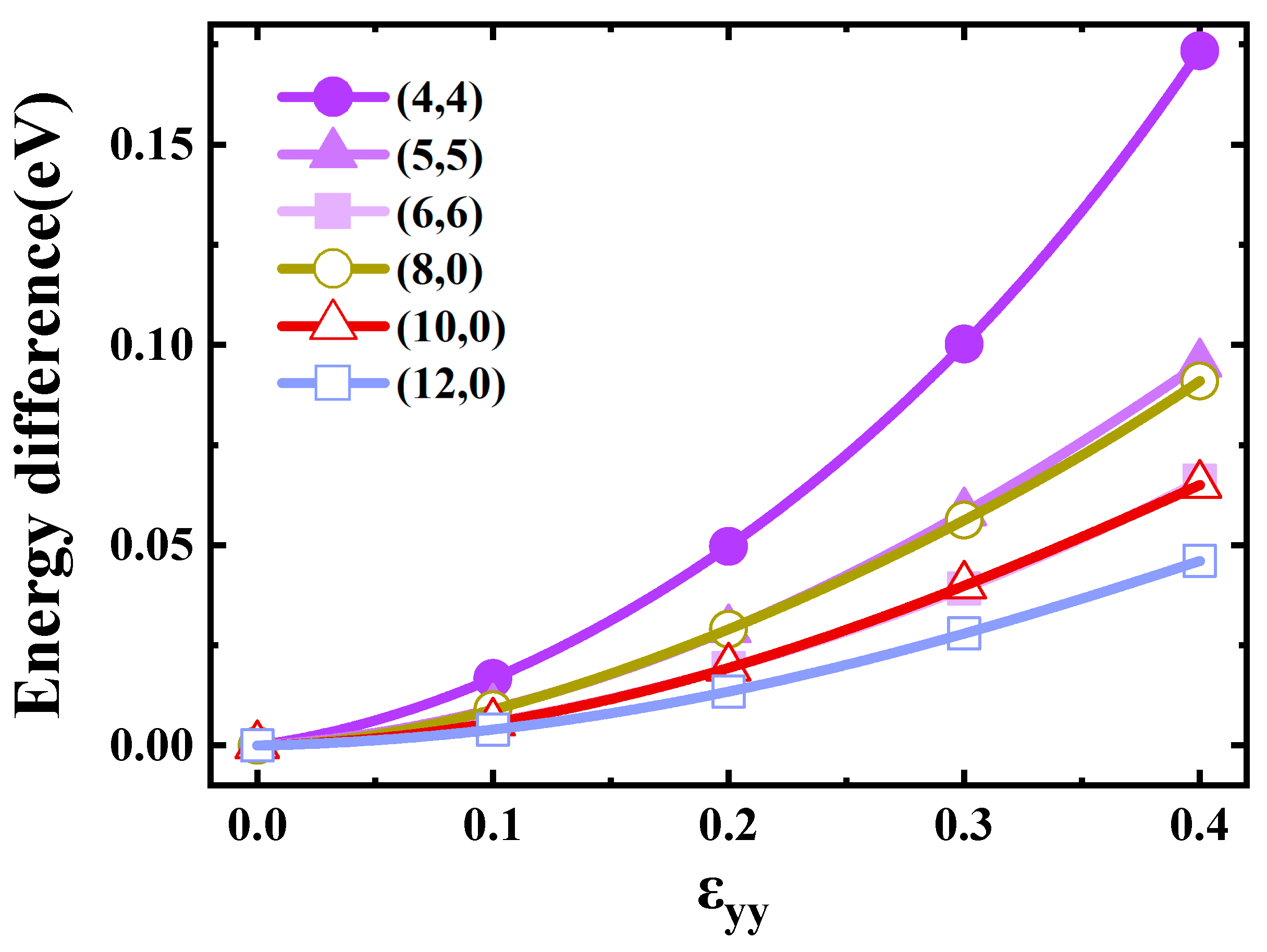 Materials 17 01530 g006