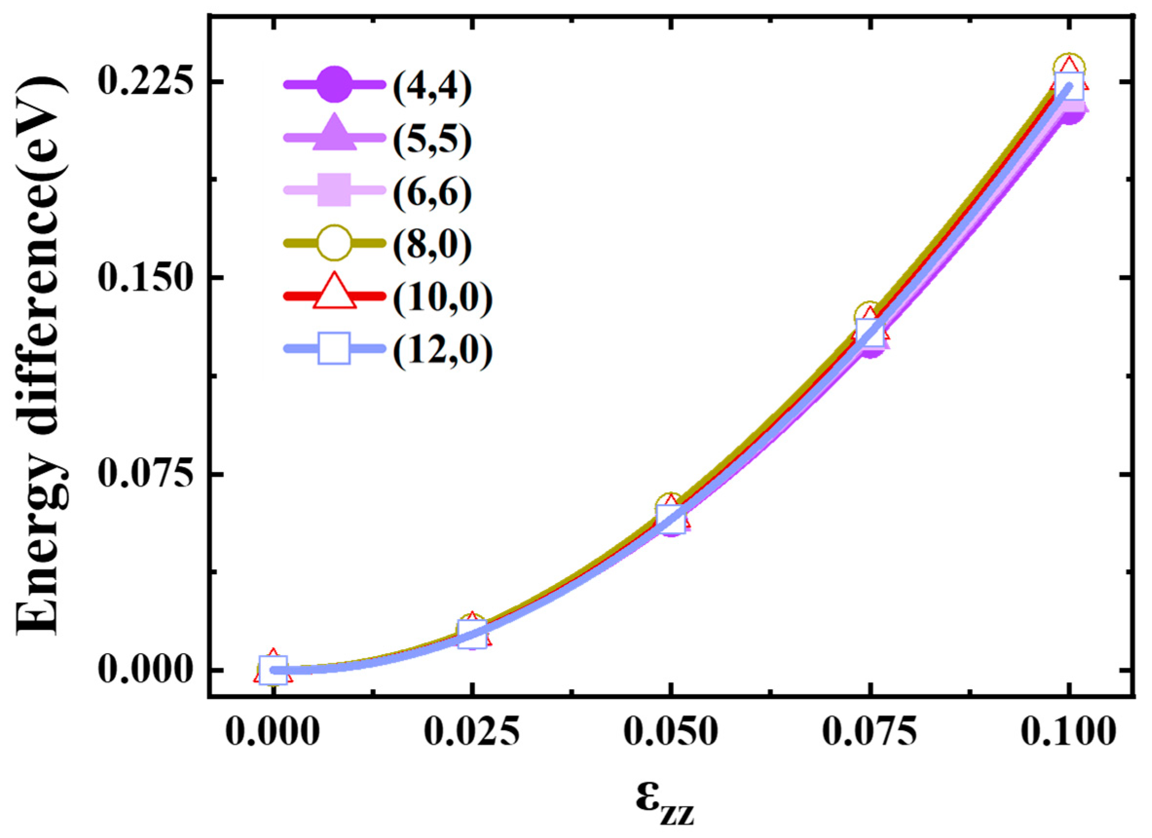 Materials 17 01530 g011