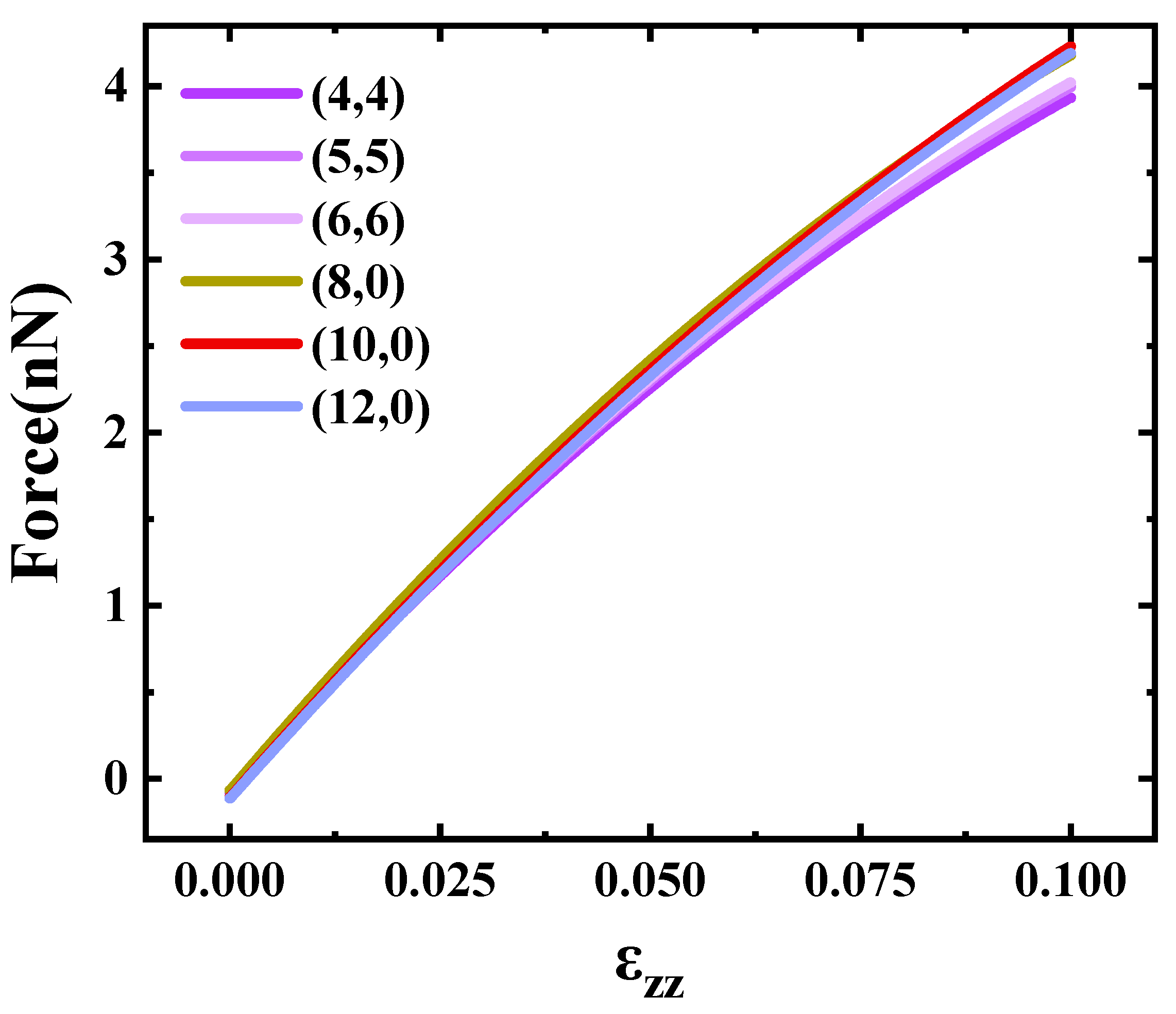 Materials 17 01530 g012
