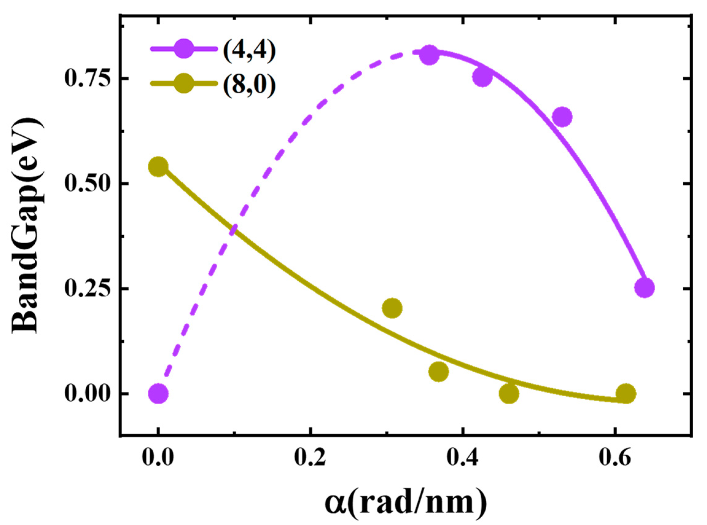 Materials 17 01530 g022