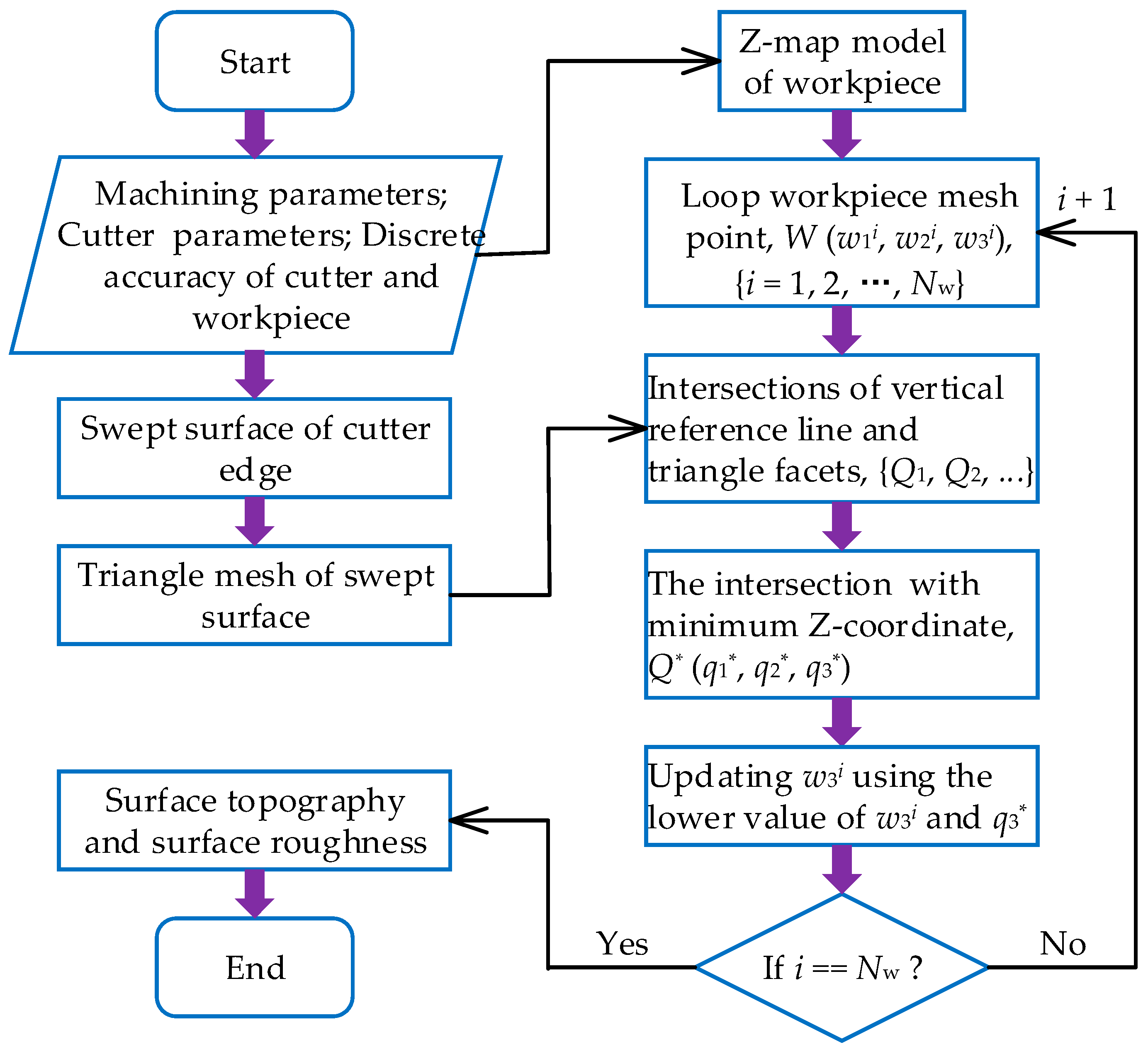 Materials 17 01533 g007