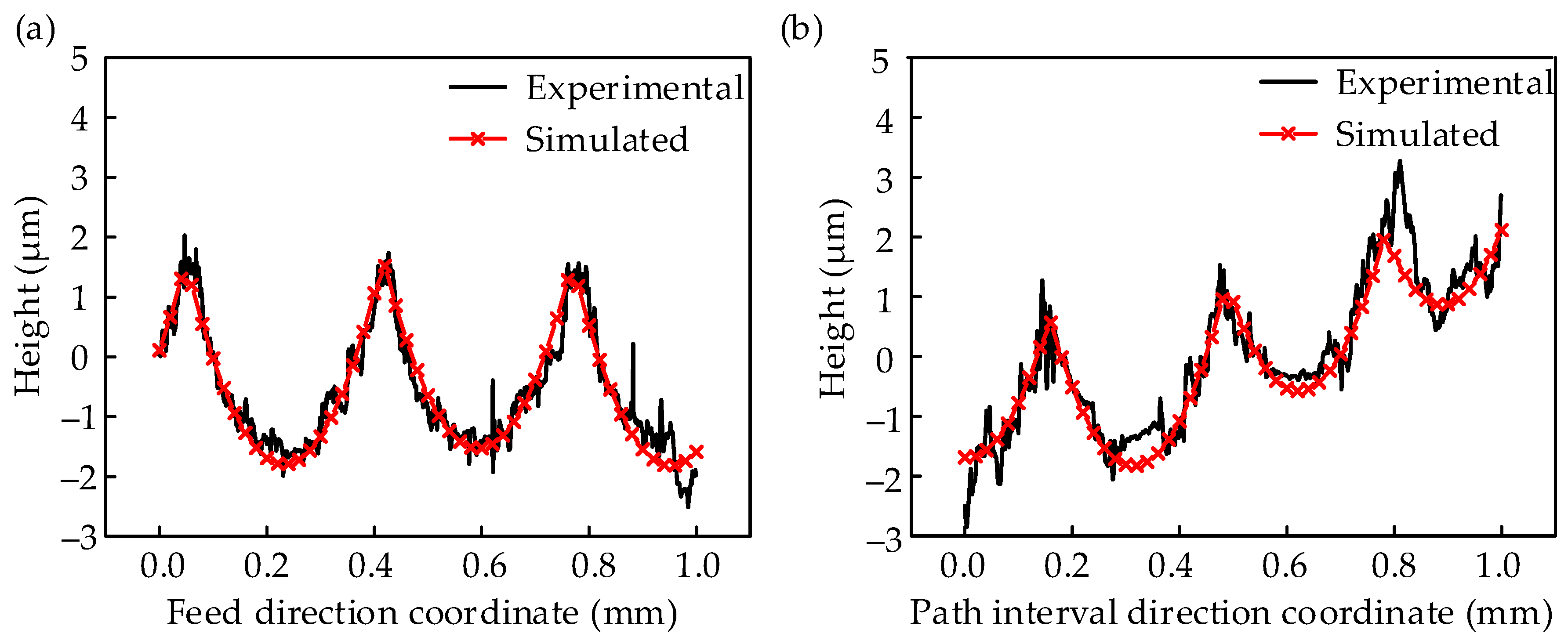 Materials 17 01533 g009