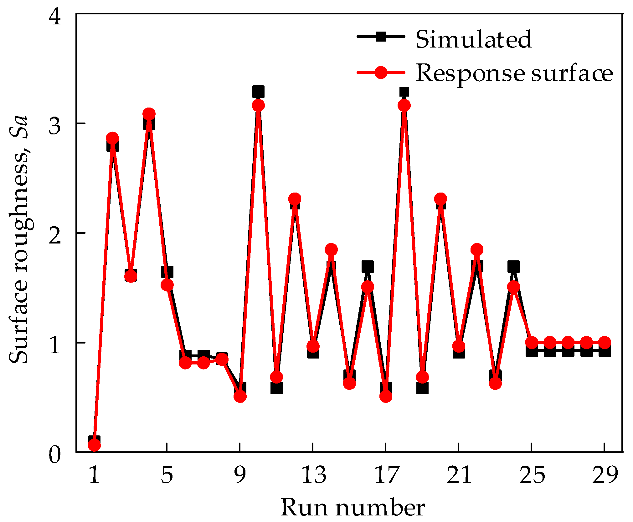 Materials 17 01533 g010