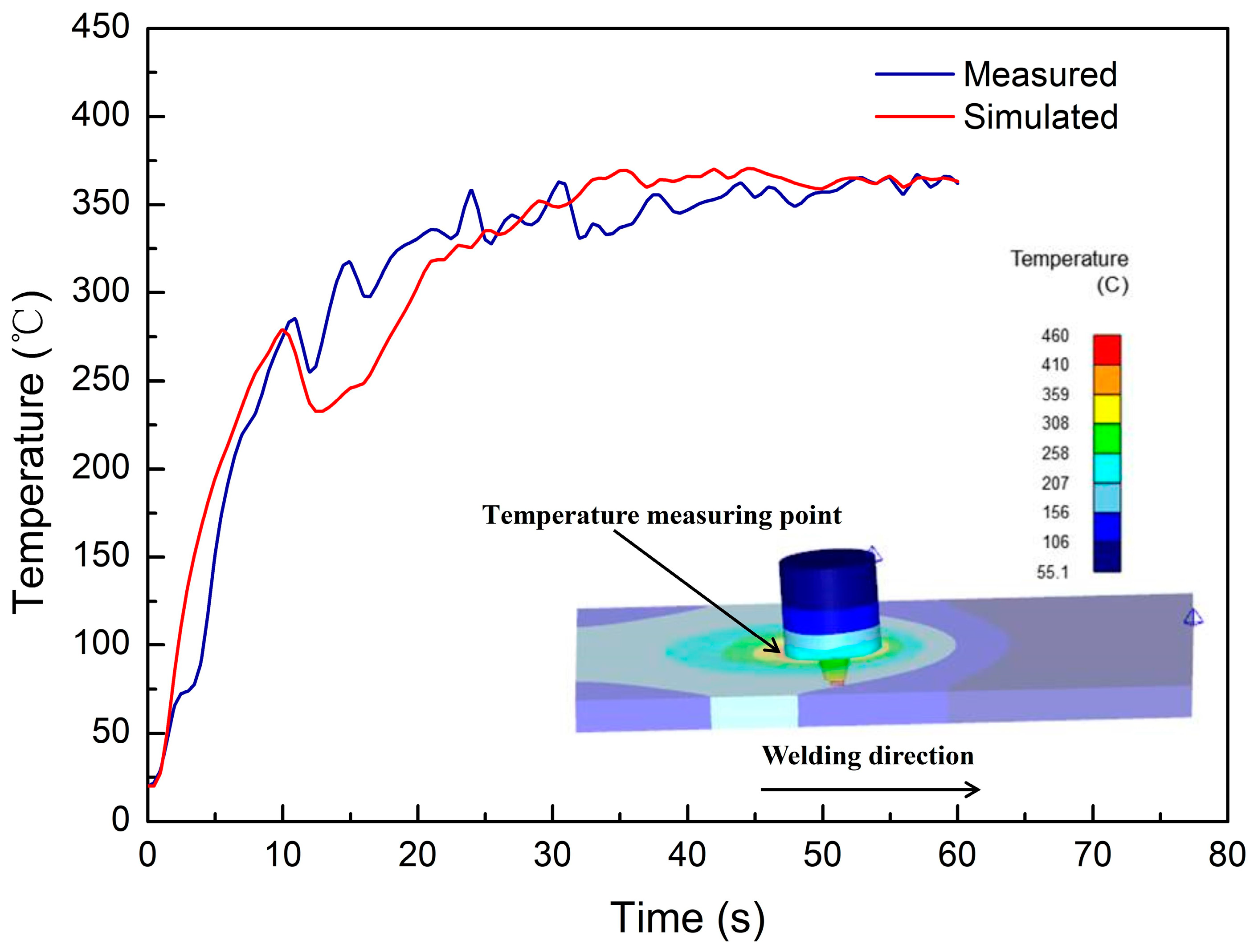 Materials 17 01535 g009