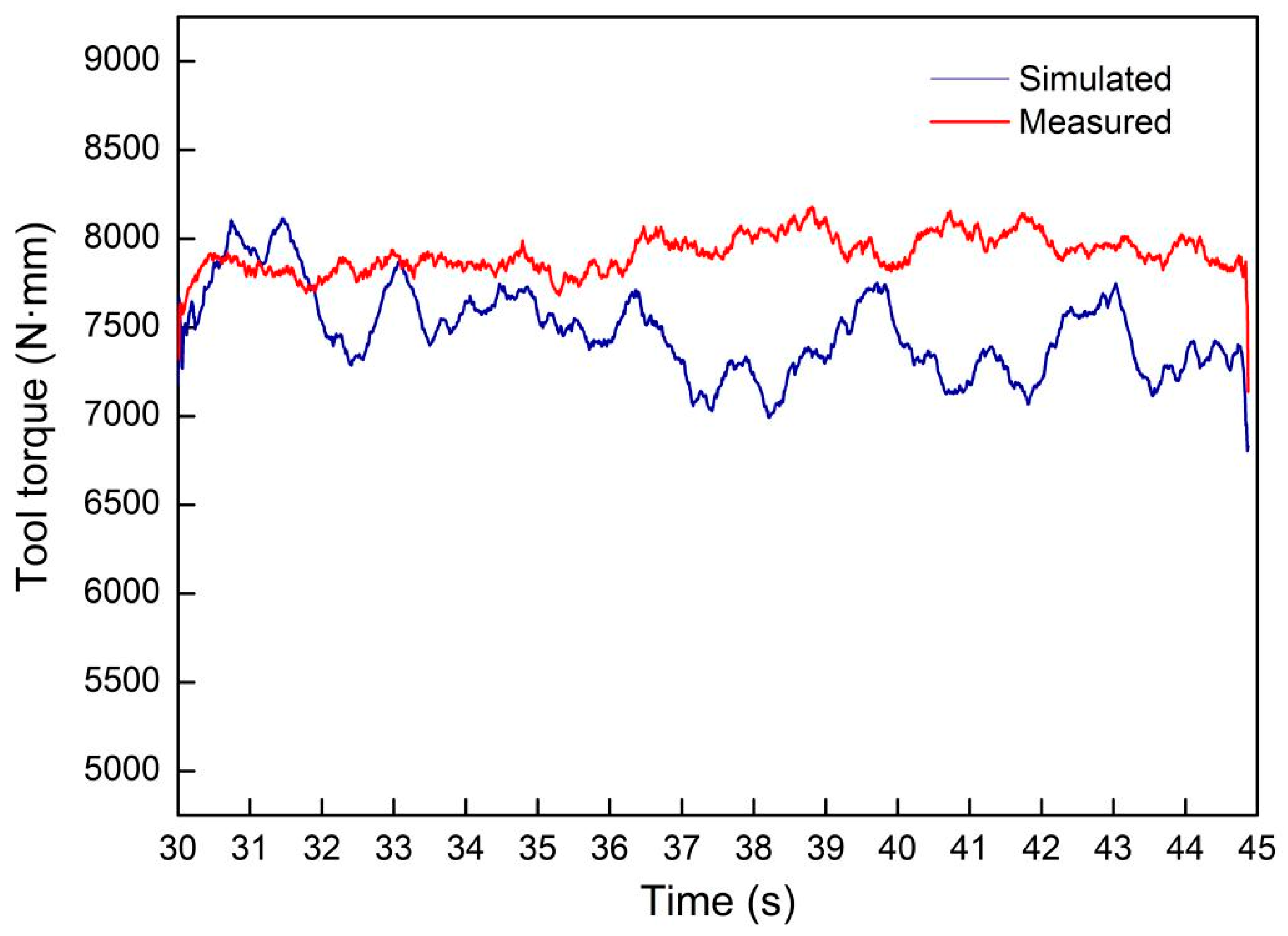 Materials 17 01535 g010