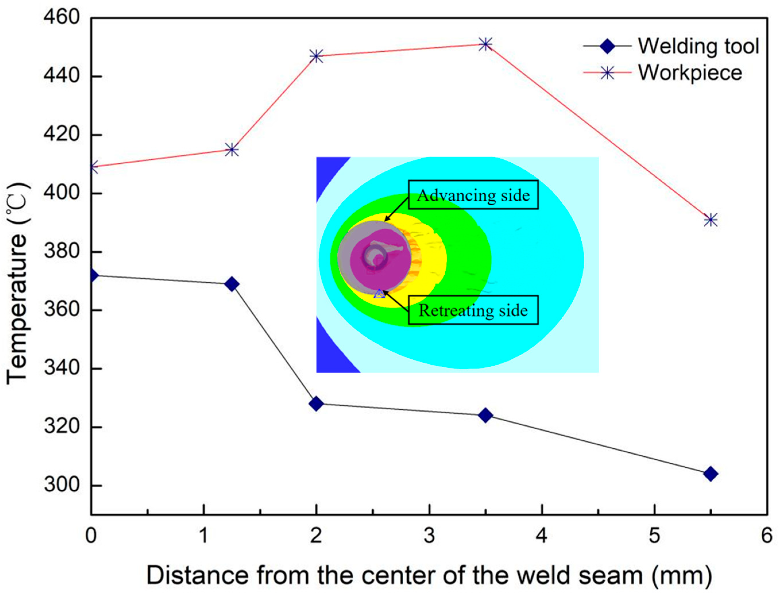 Materials 17 01535 g013