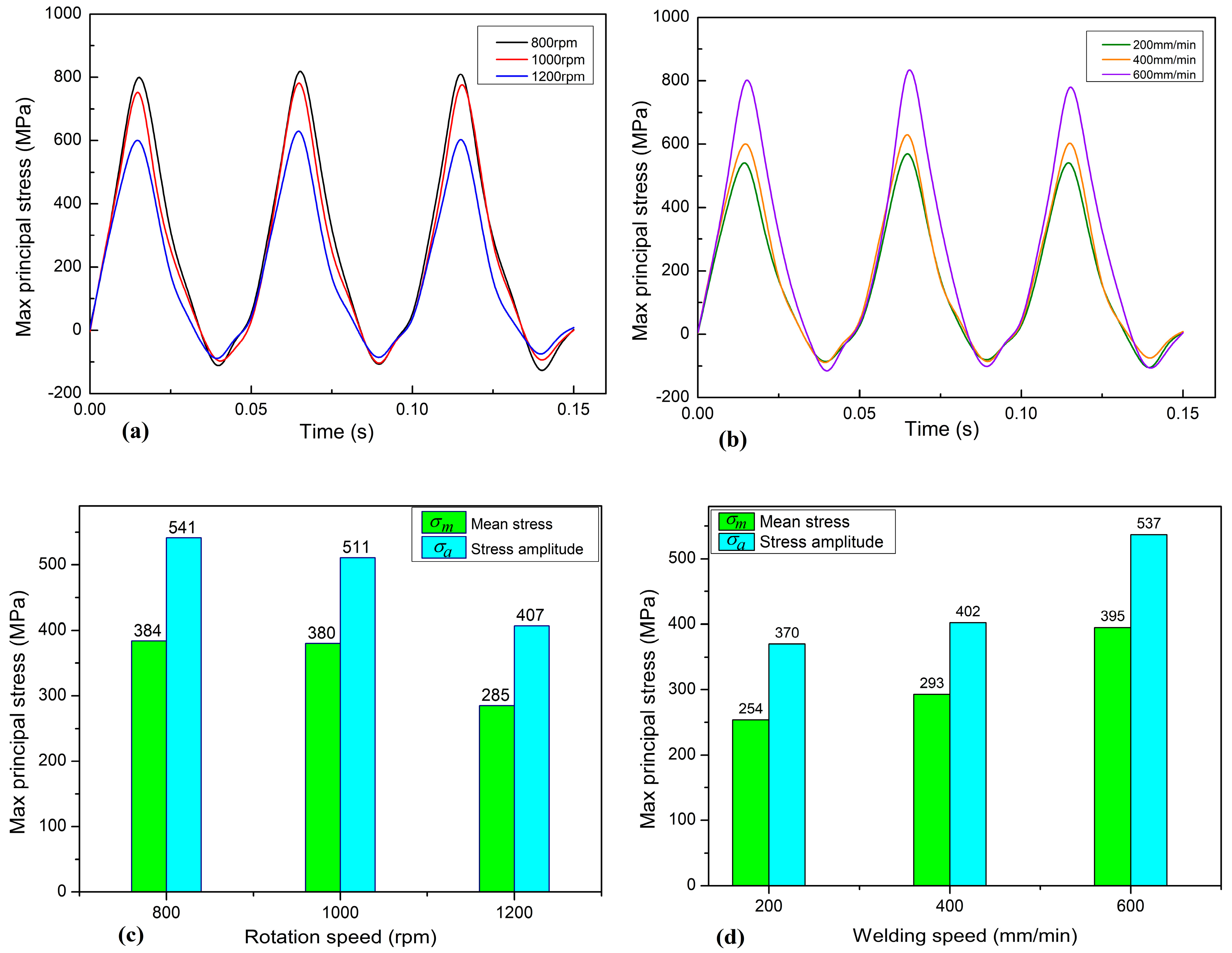 Materials 17 01535 g017