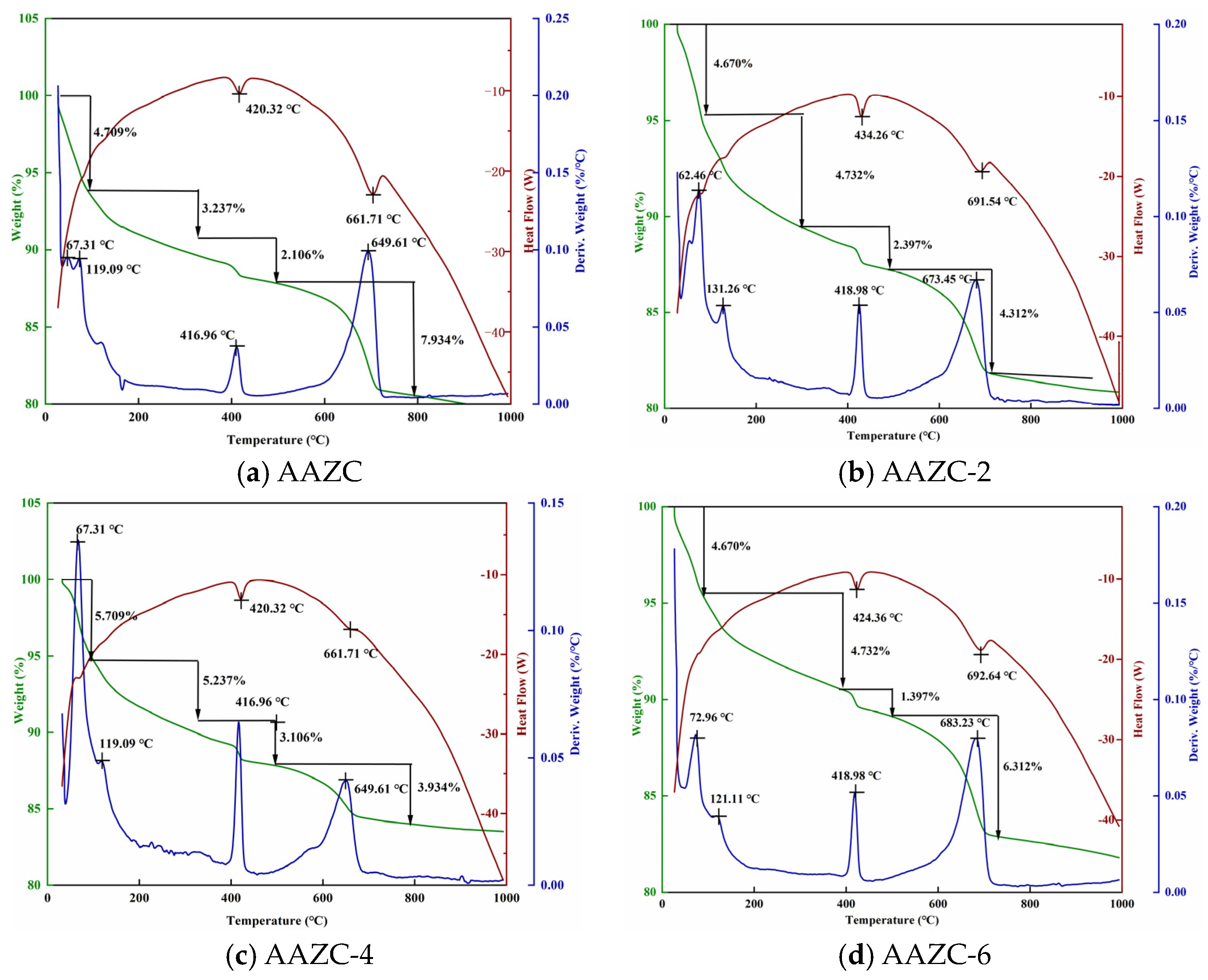 Materials 17 01537 g005