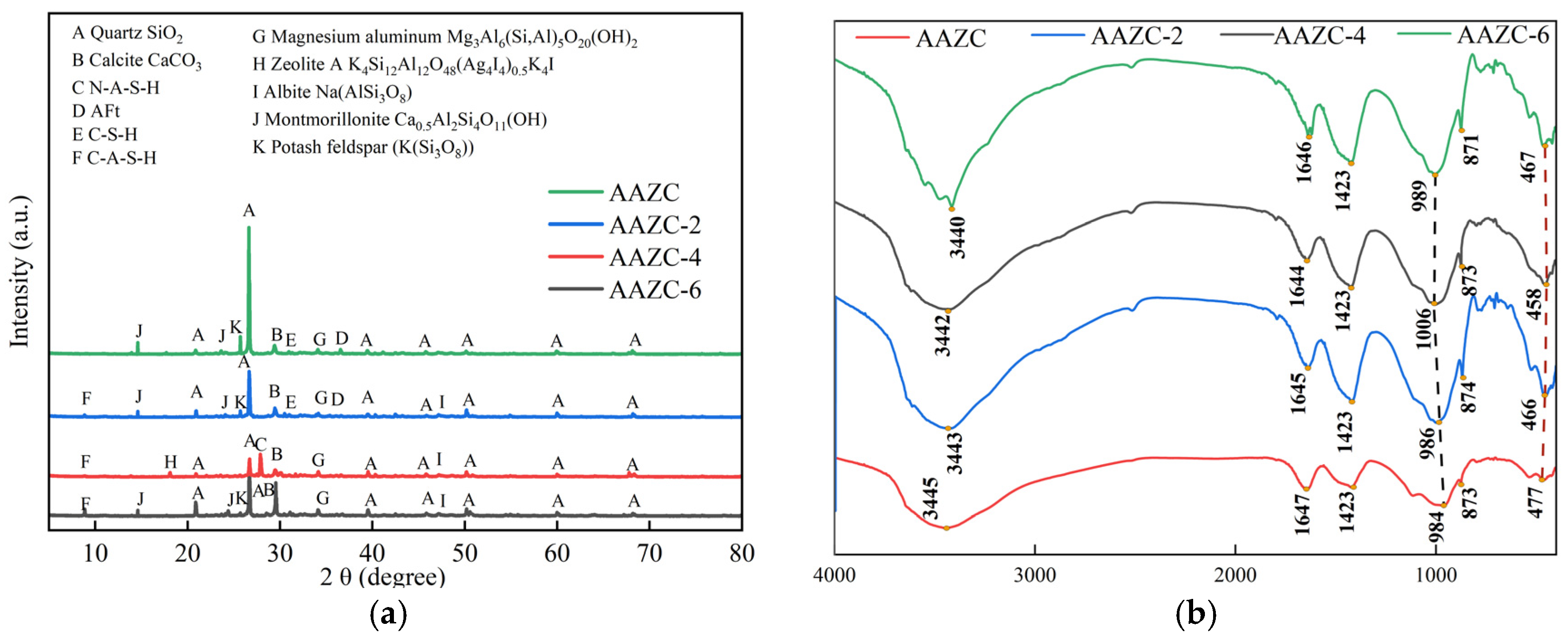 Materials 17 01537 g006