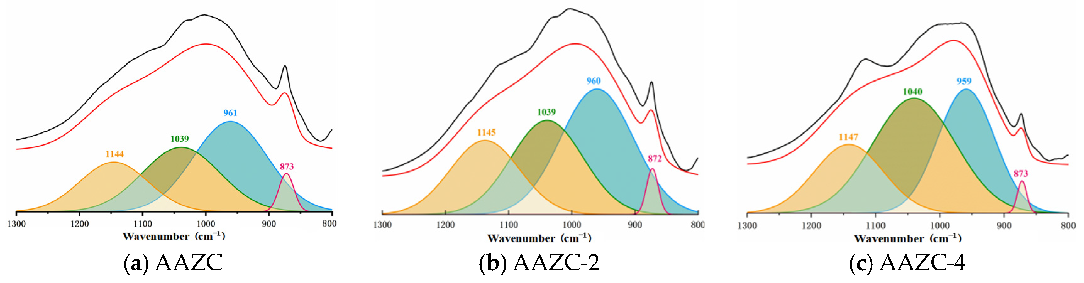 Materials 17 01537 g007a