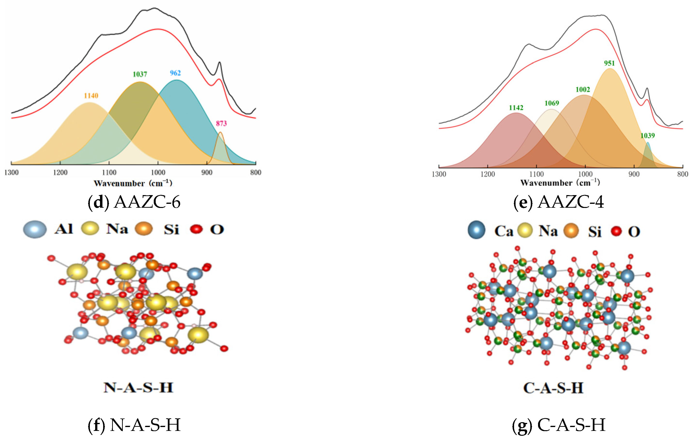 Materials 17 01537 g007b