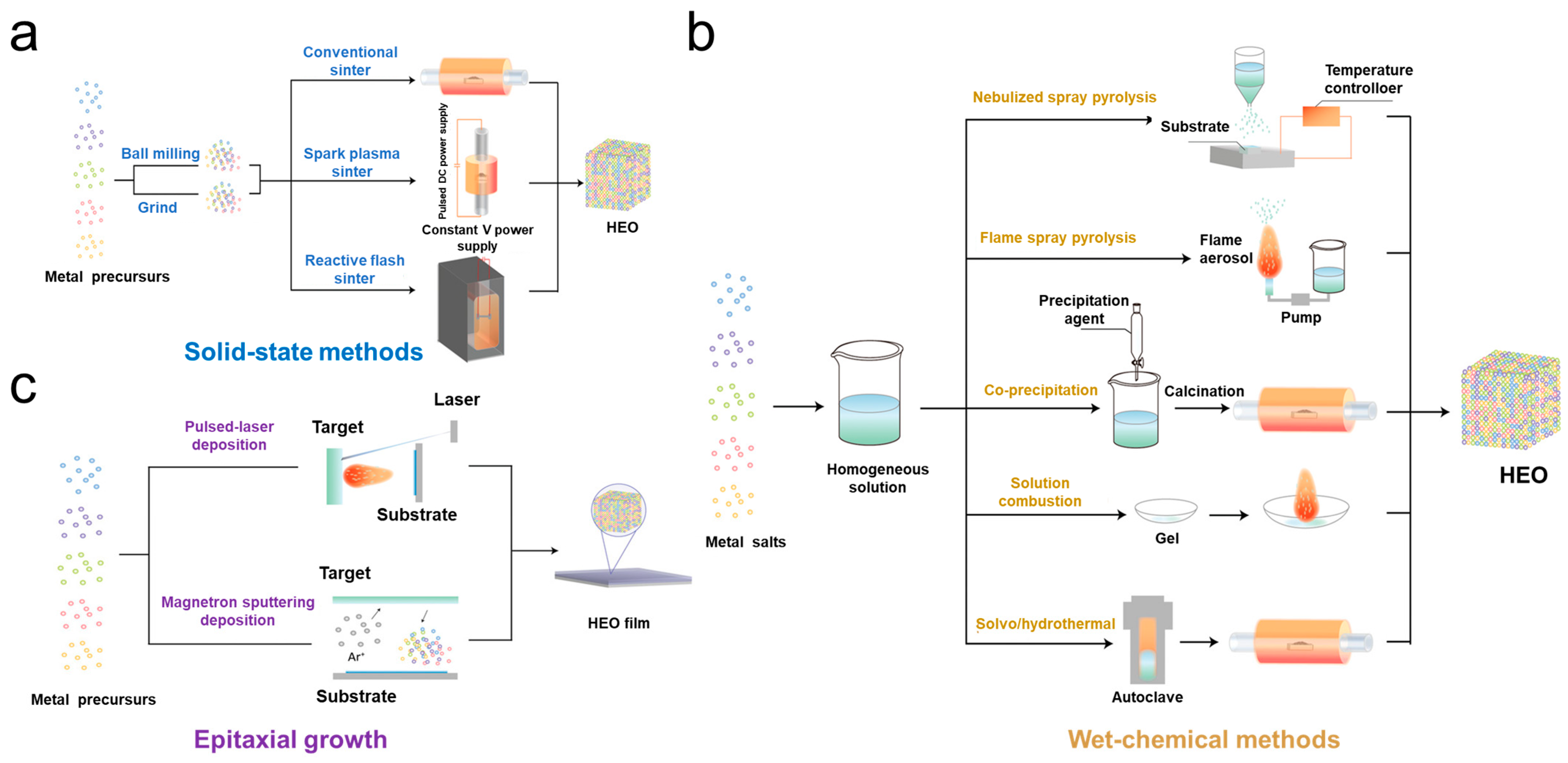 Materials 17 01542 g003