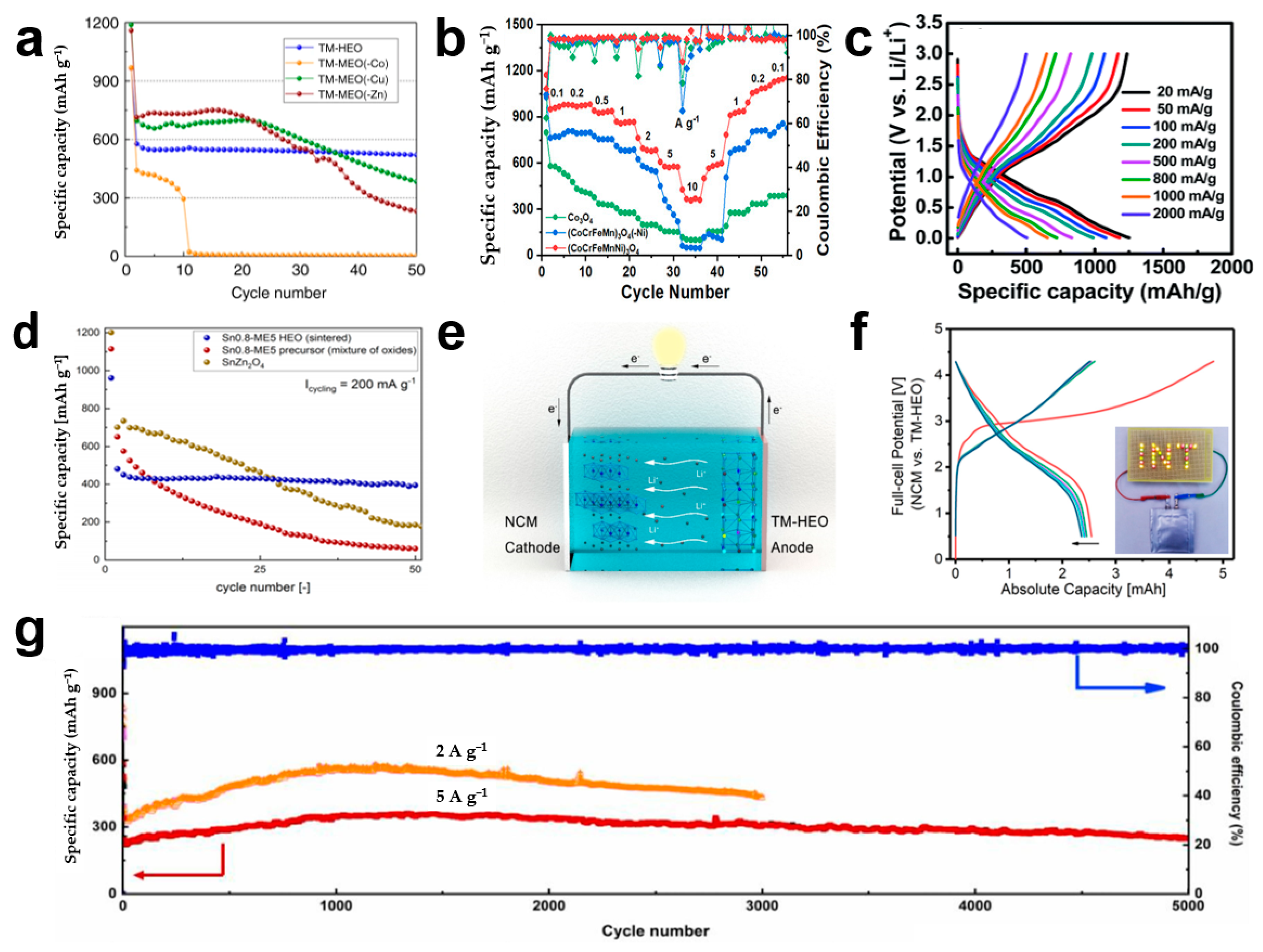 Materials 17 01542 g007