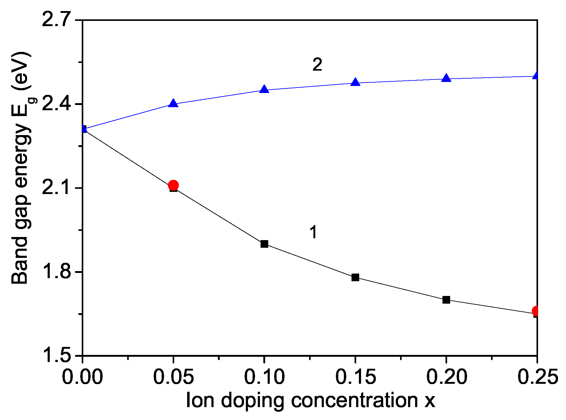 Materials 17 01544 g007
