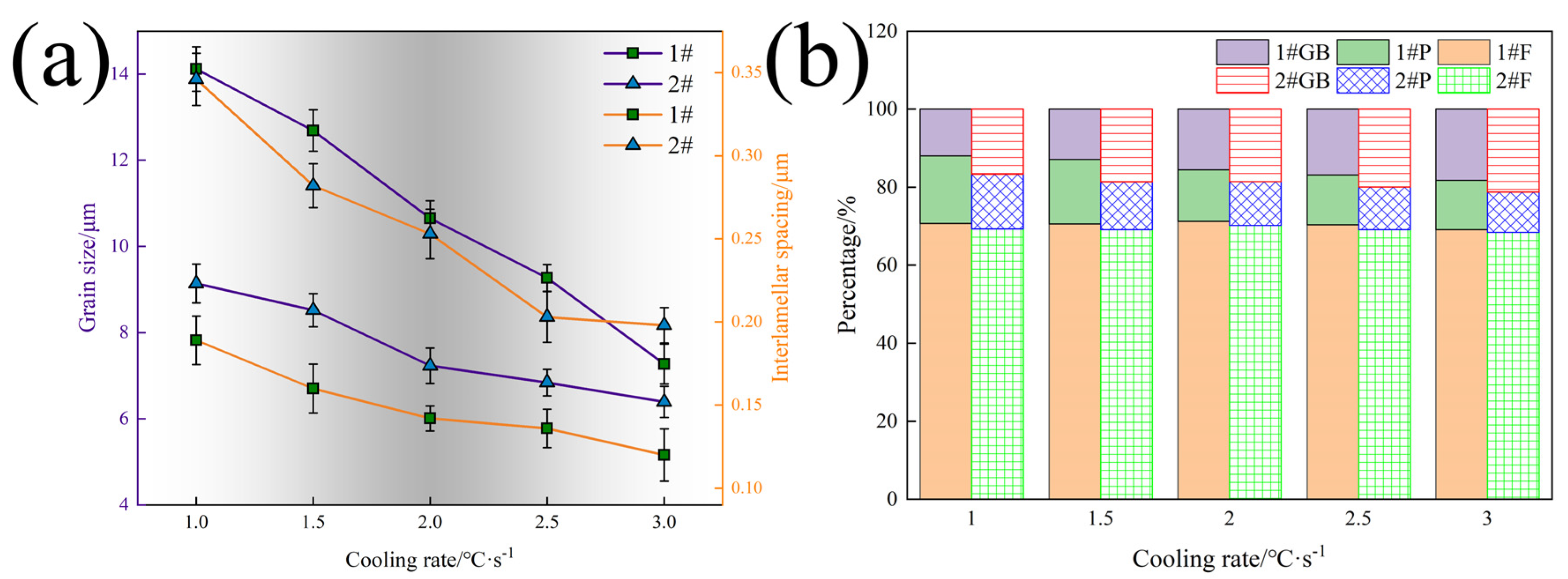 Materials 17 01545 g003