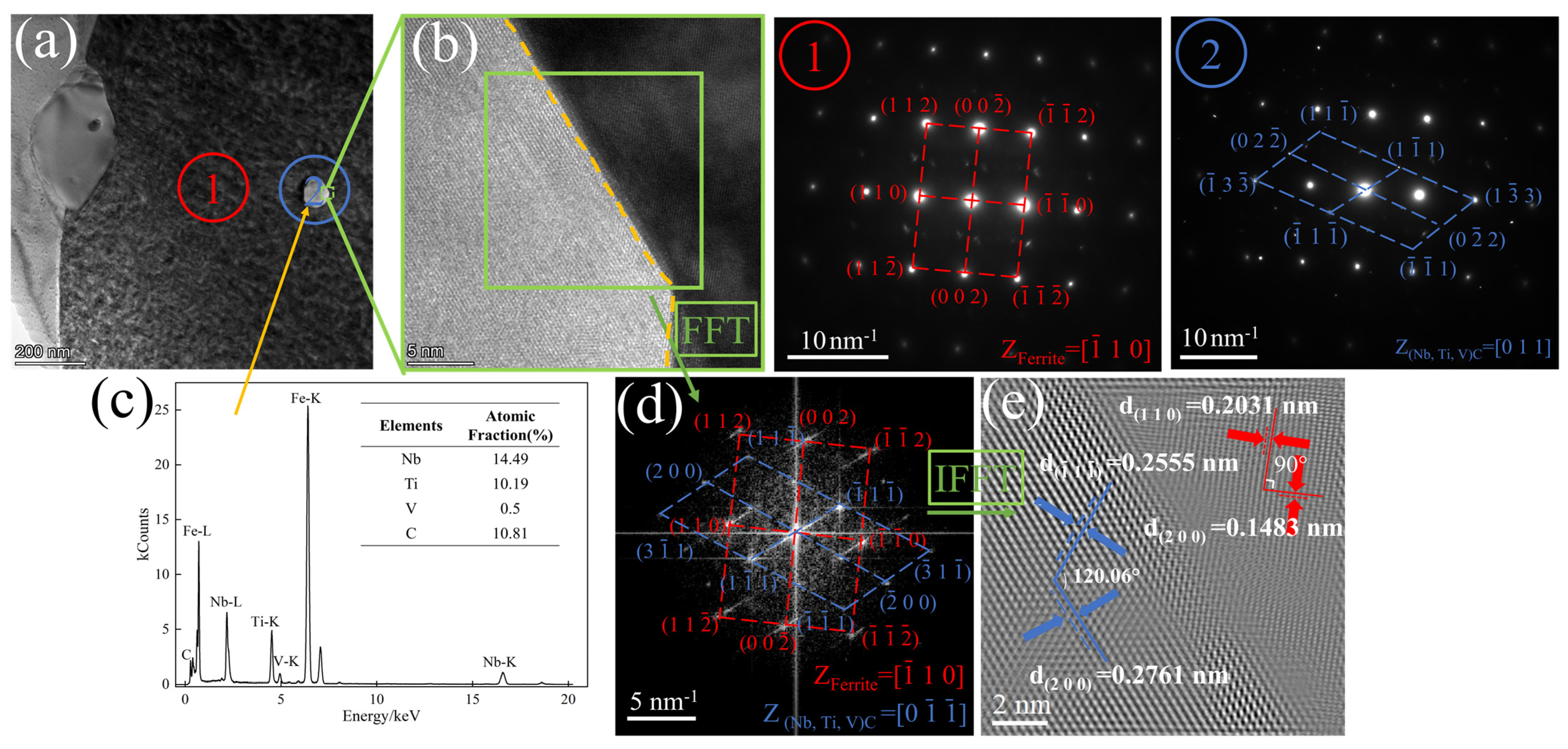 Materials 17 01545 g008