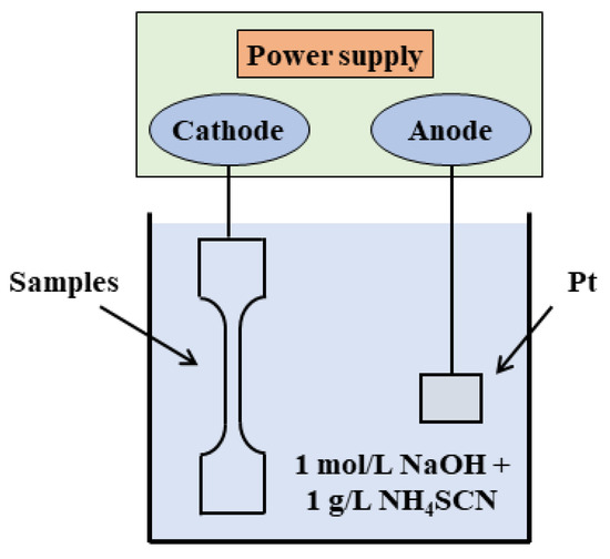 Hydrogen Embrittlement of 27Cr−4Mo−2Ni Super Ferritic