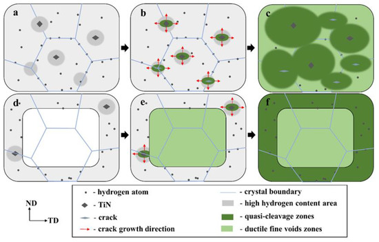 Hydrogen Embrittlement of 27Cr−4Mo−2Ni Super Ferritic Stainless