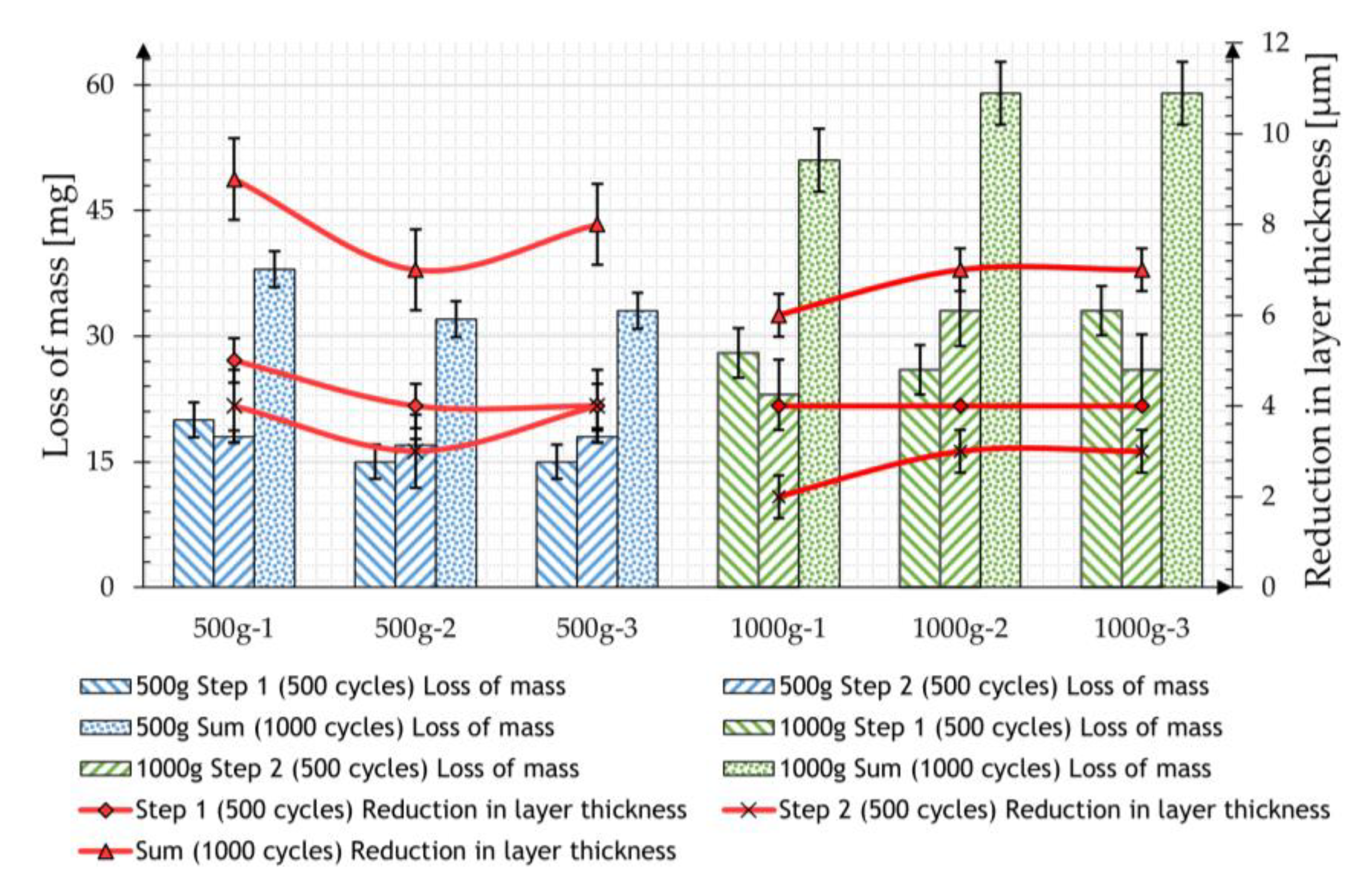 Materials 17 01547 g006