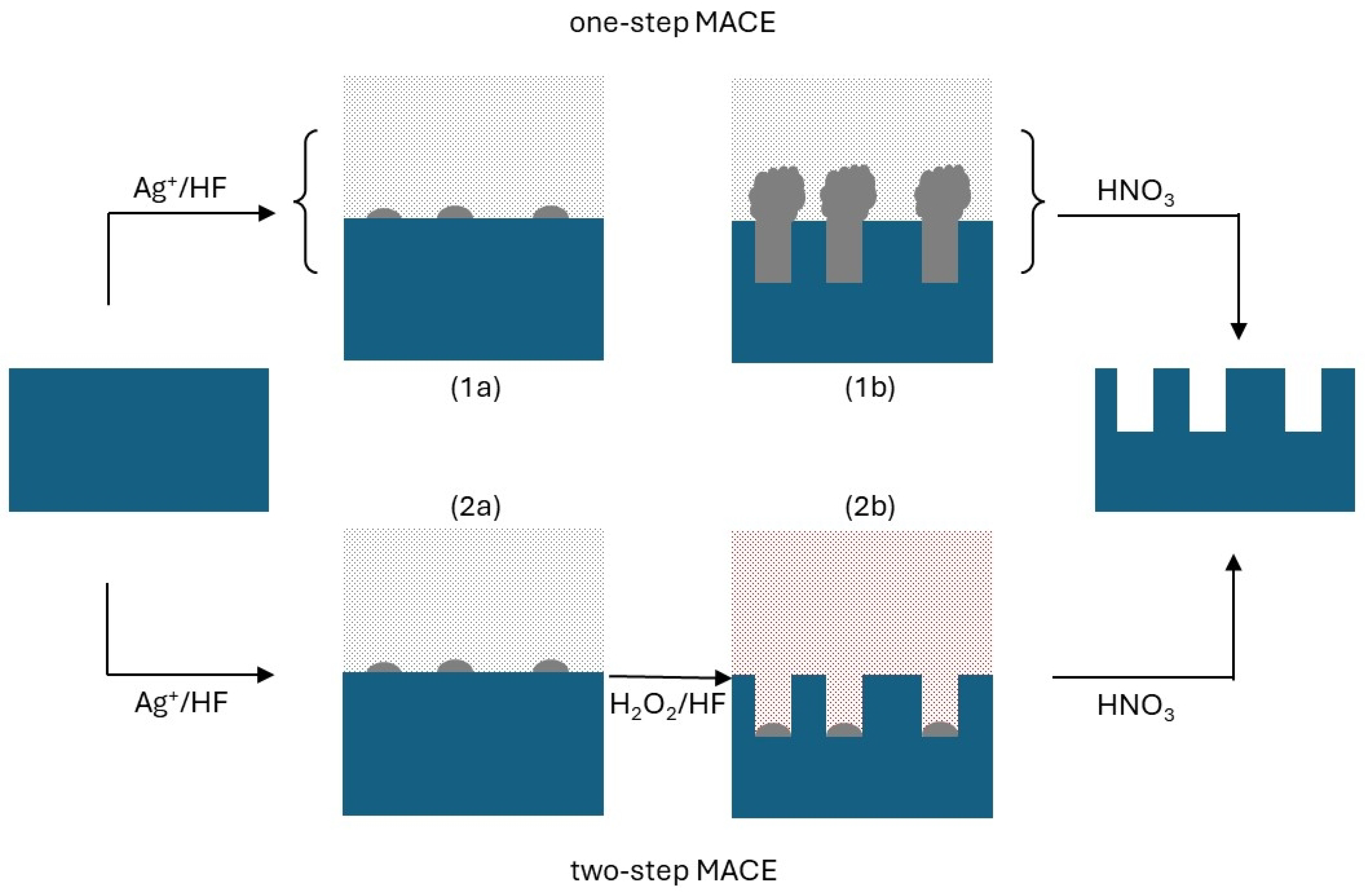 Materials Free FullText Fabrication of Metal Contacts on Silicon