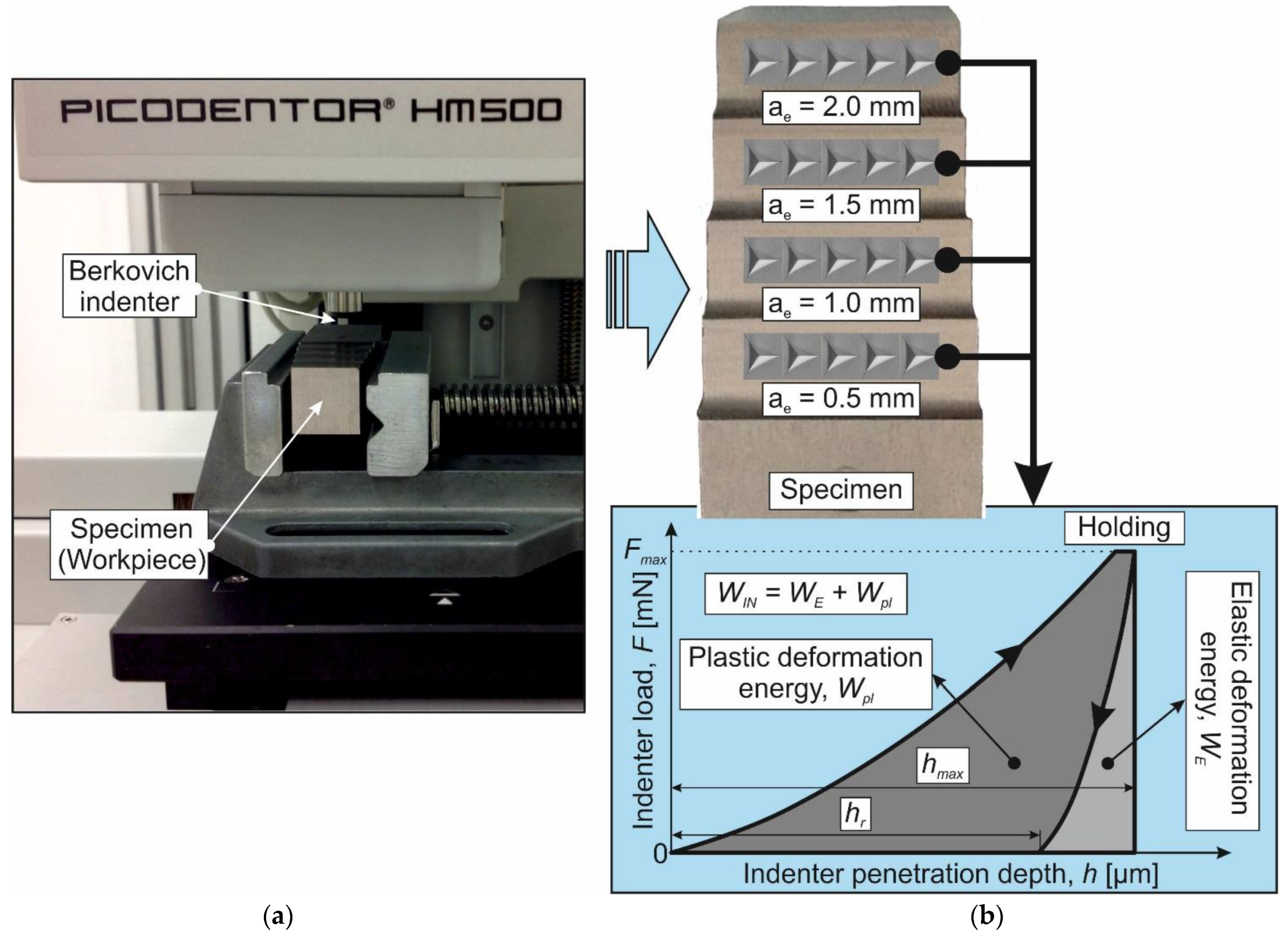 Materials 17 01552 g003 Materials 17 01552 g003
